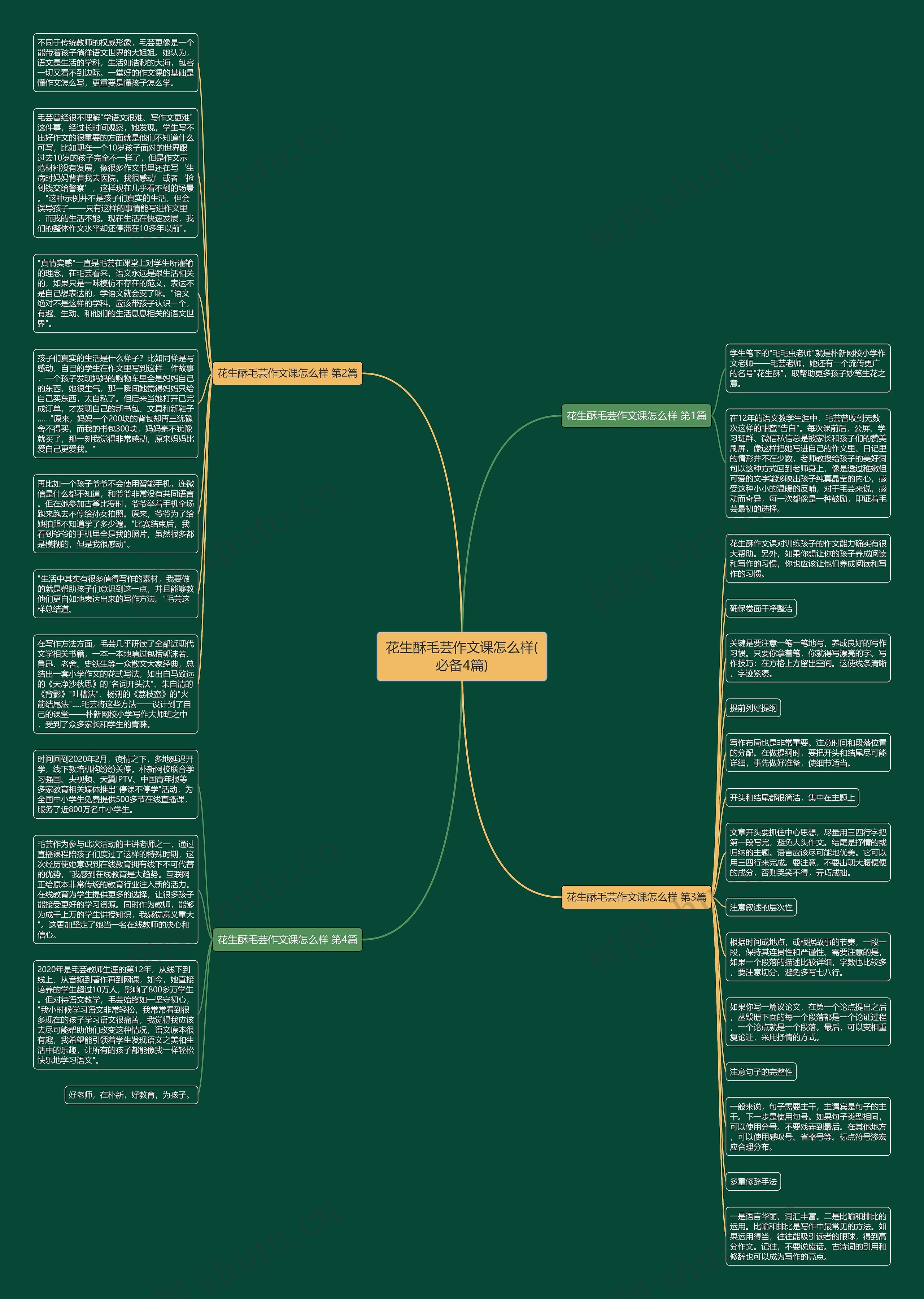 花生酥毛芸作文课怎么样(必备4篇)思维导图