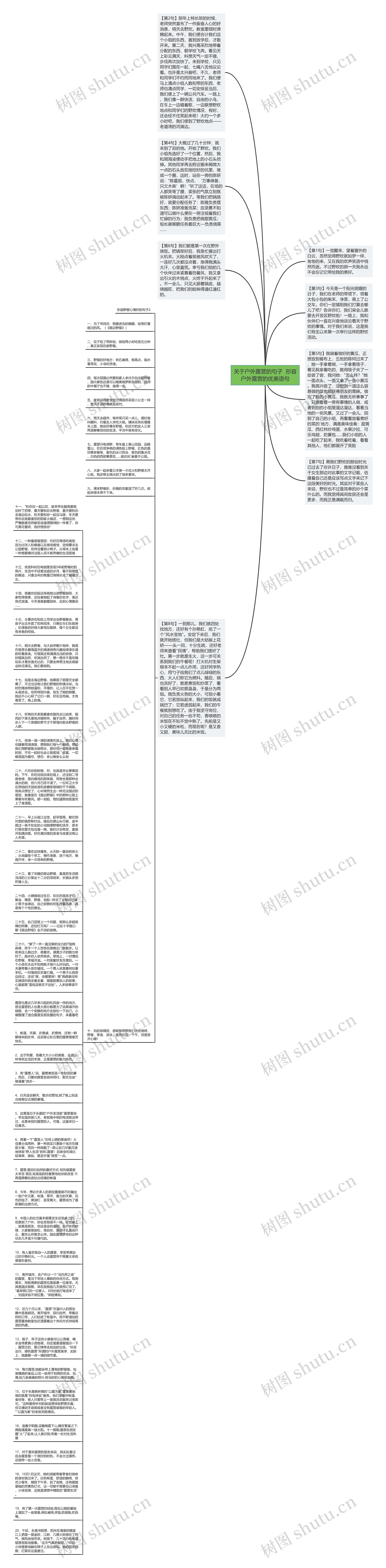 关于户外露营的句子  形容户外露营的优美语句思维导图