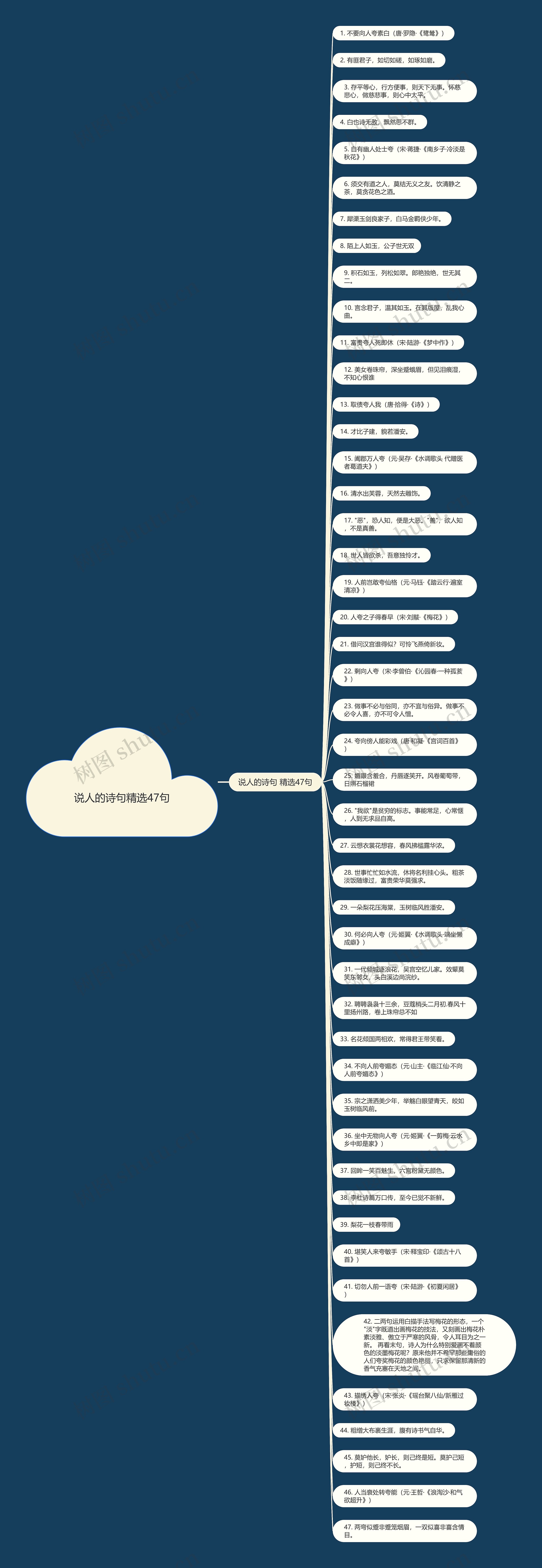 说人的诗句精选47句思维导图