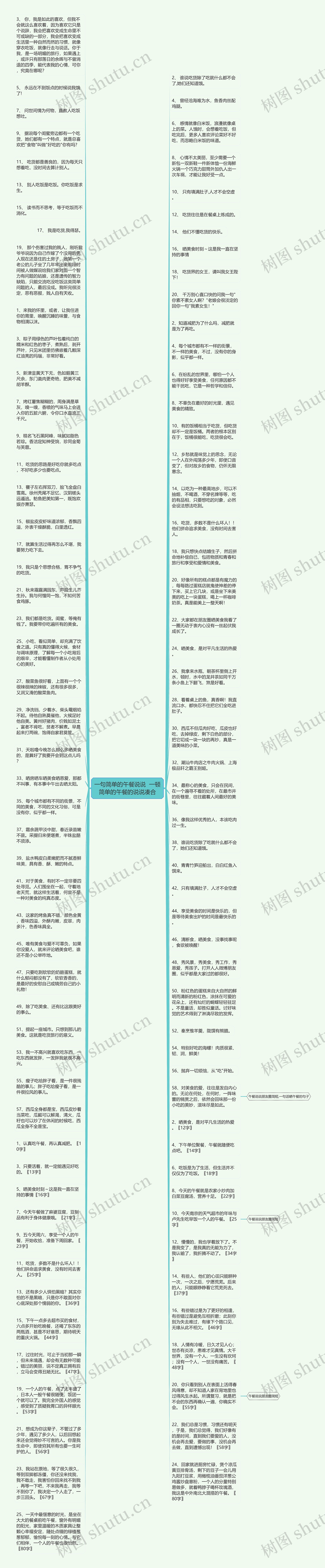 一句简单的午餐说说  一顿简单的午餐的说说凑合思维导图