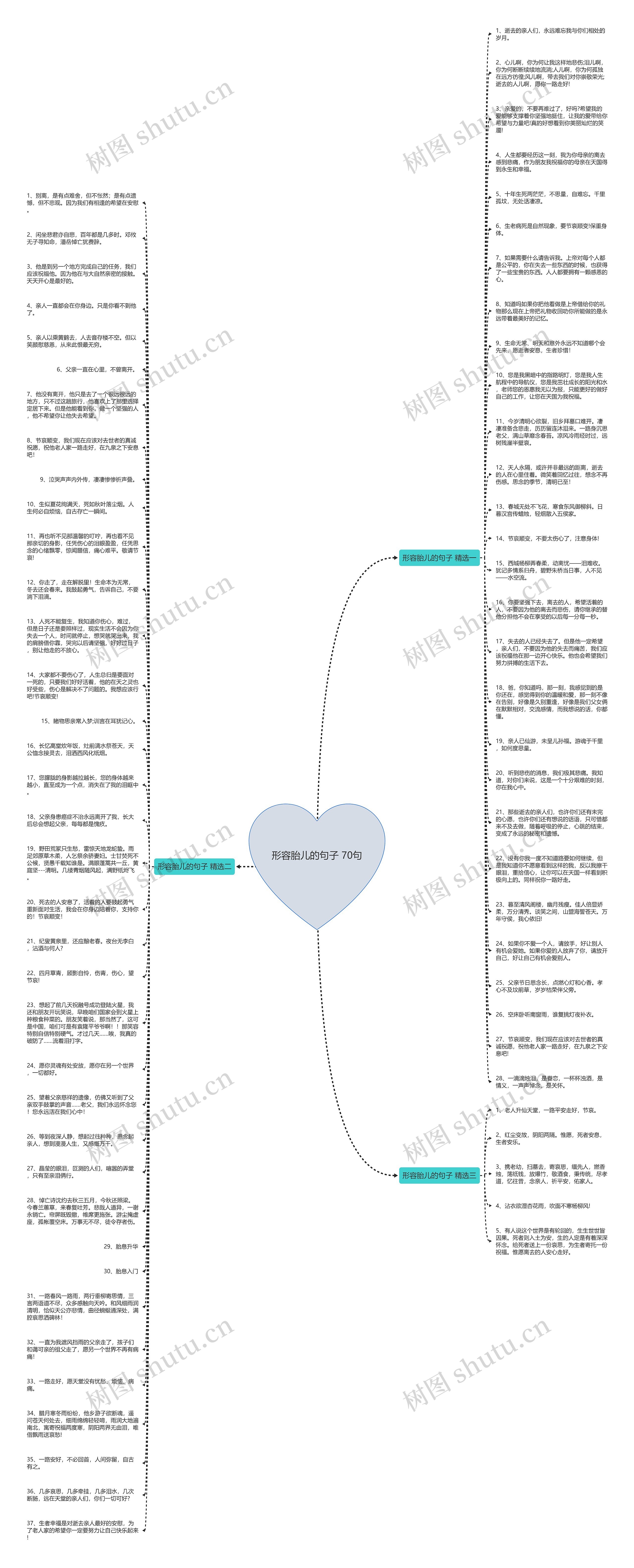 形容胎儿的句子 70句思维导图