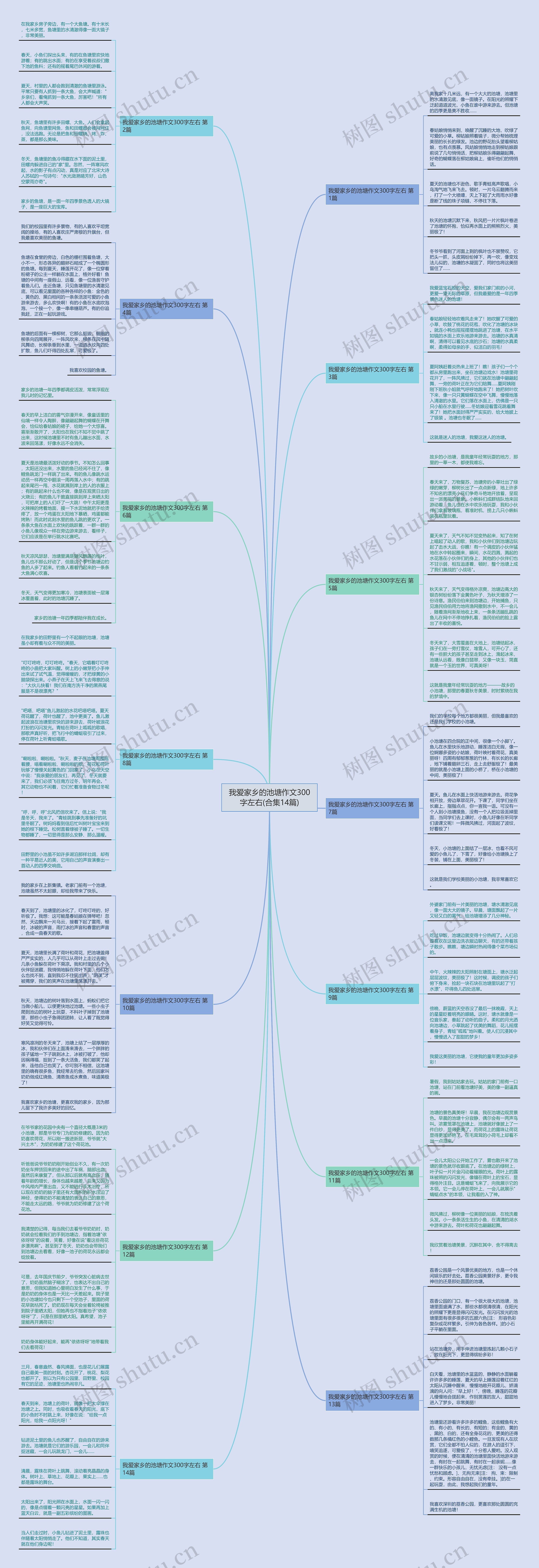 我爱家乡的池塘作文300字左右(合集14篇)思维导图