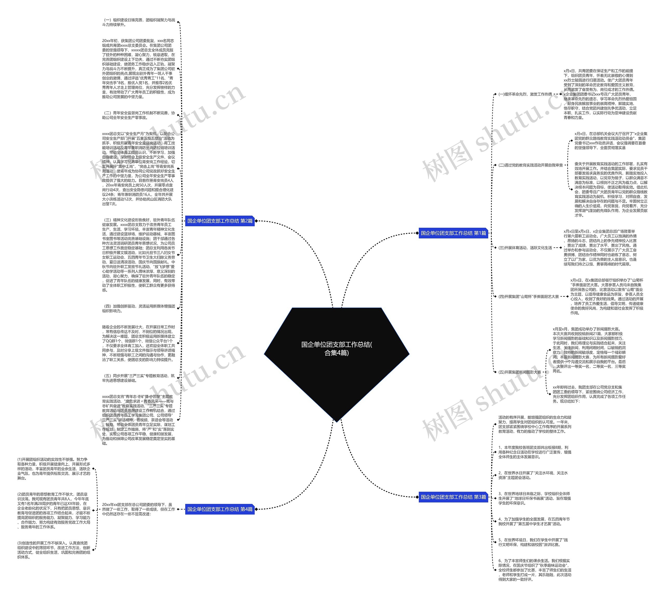 国企单位团支部工作总结(合集4篇)思维导图