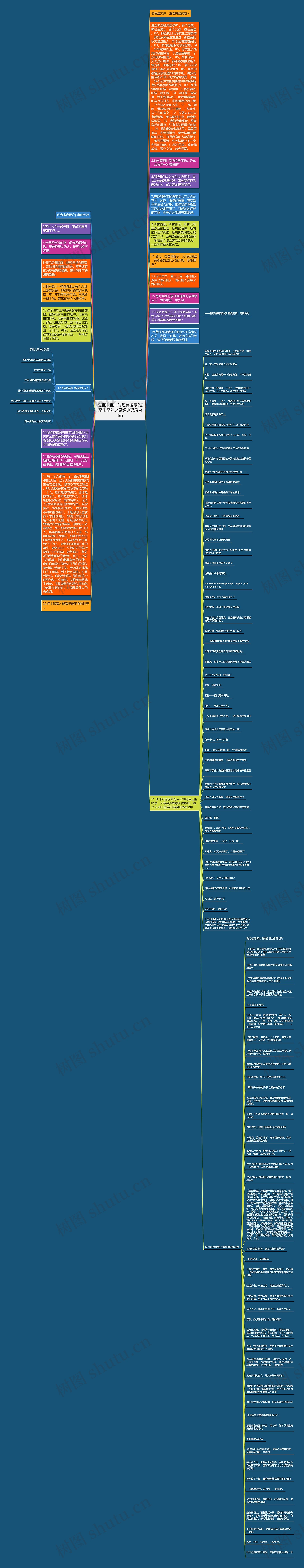 夏至未至中的经典语录(夏至未至陆之昂经典语录台词)思维导图