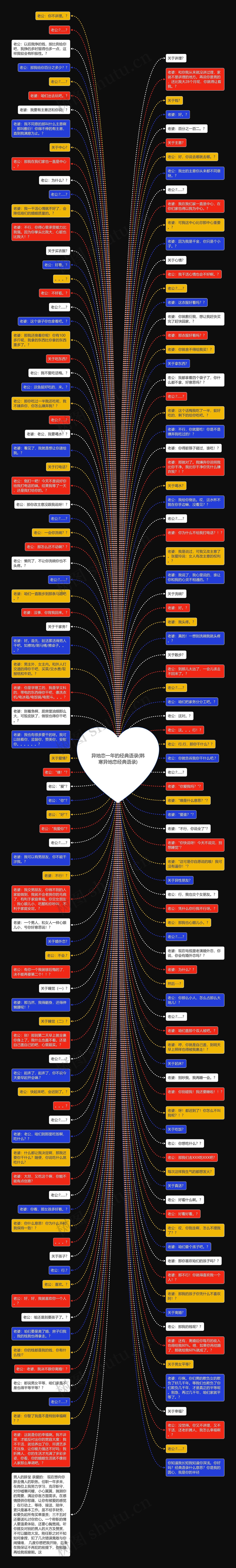 异地恋一年的经典语录(韩寒异地恋经典语录)思维导图