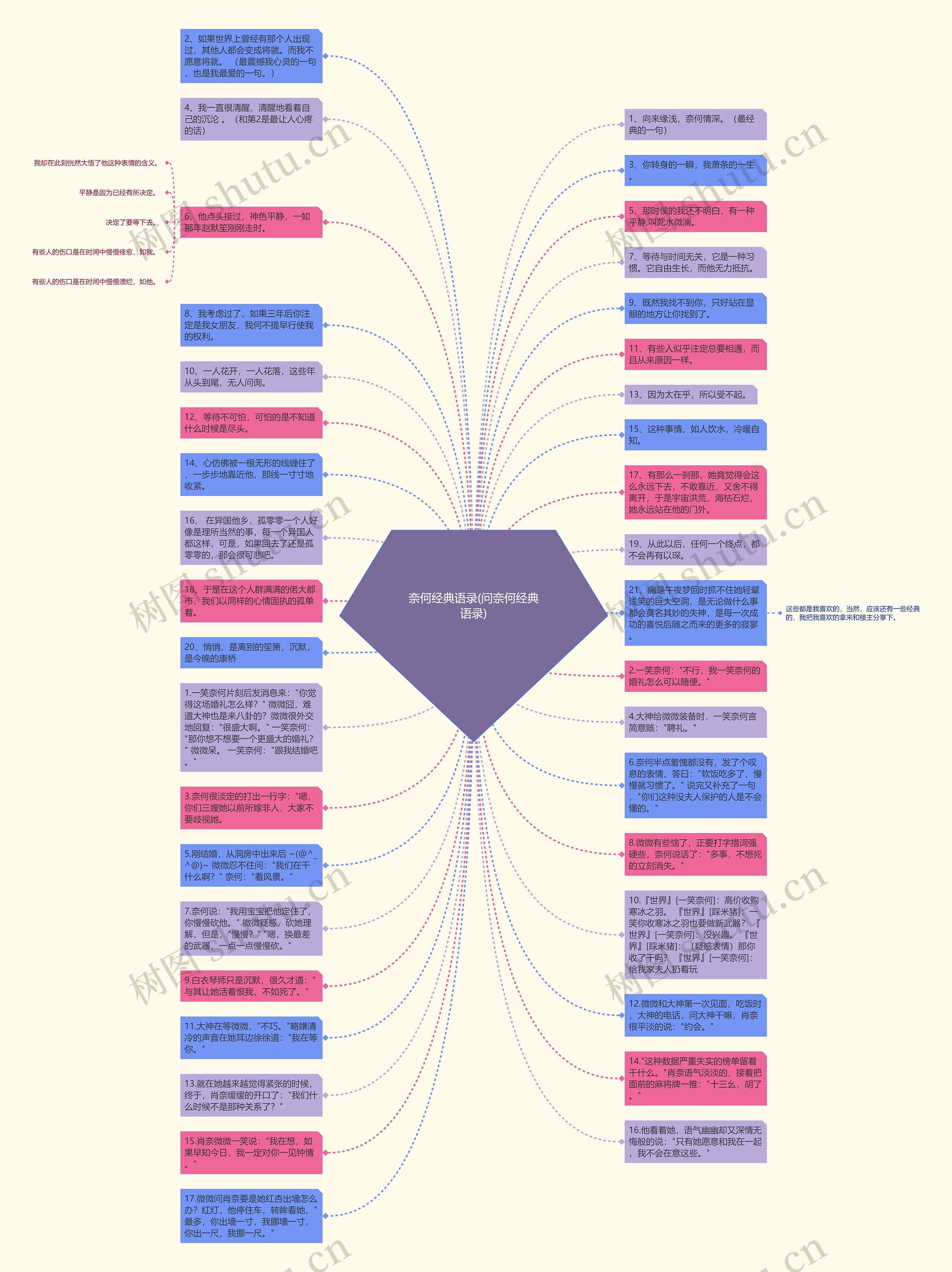 奈何经典语录(问奈何经典语录)思维导图