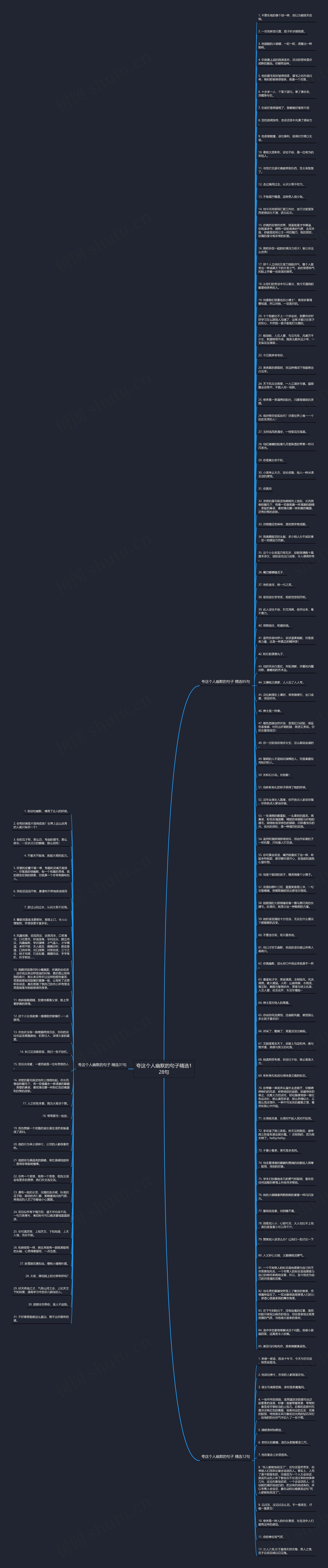 夸这个人幽默的句子精选128句思维导图