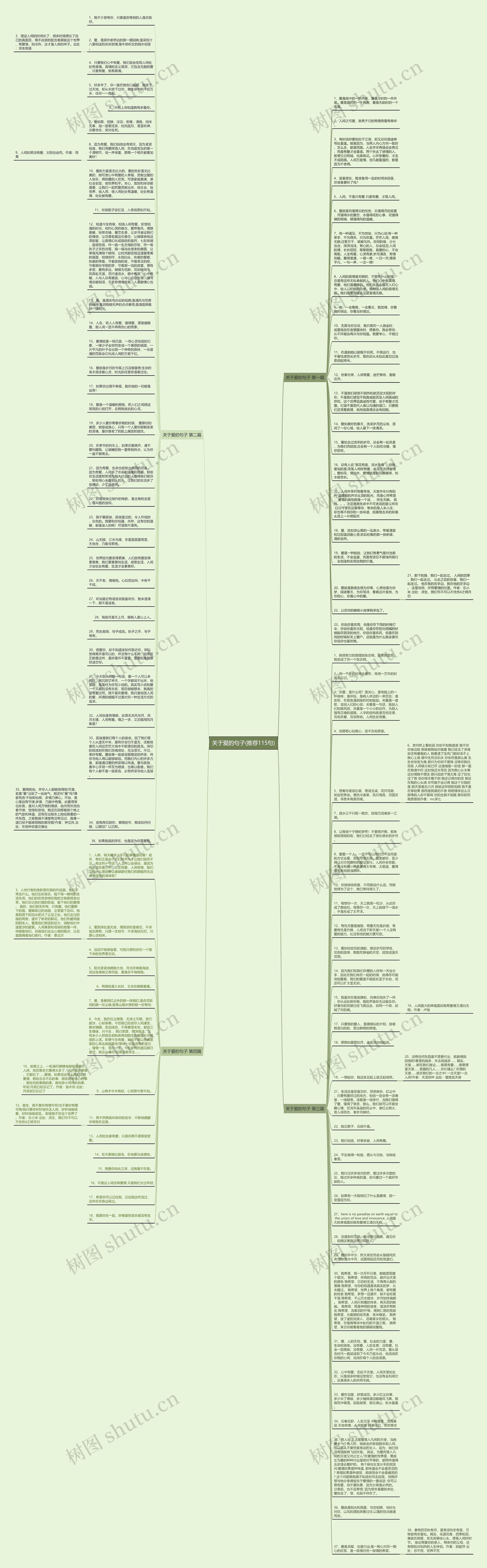 关于爱的句子(推荐115句)思维导图