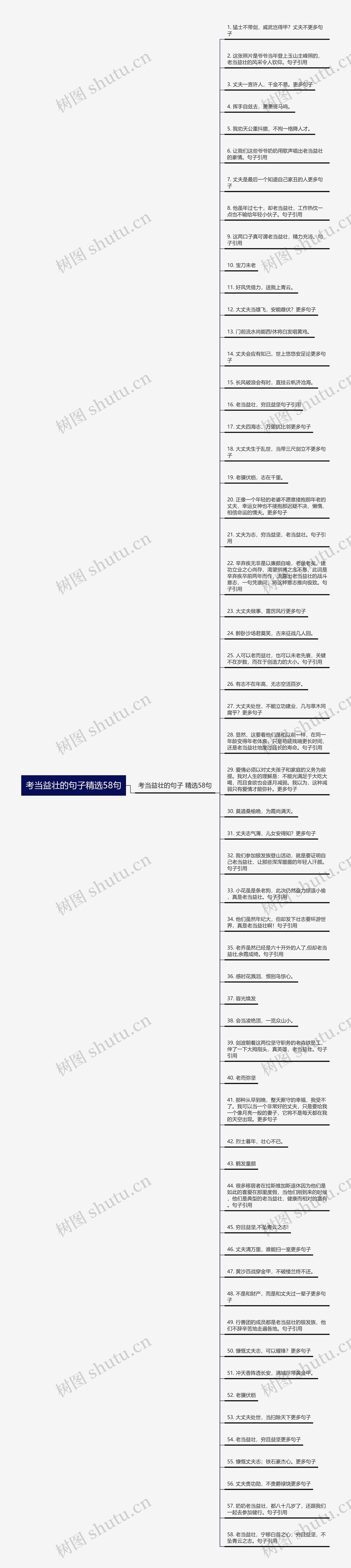 考当益壮的句子精选58句思维导图