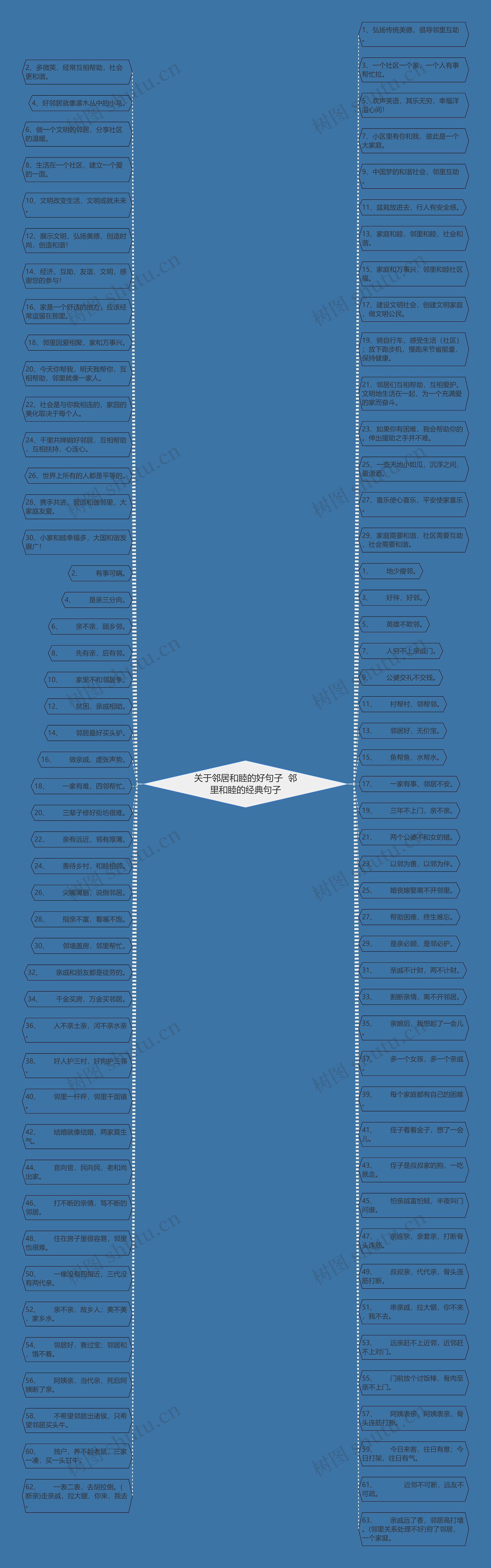 关于邻居和睦的好句子  邻里和睦的经典句子 关于邻居和睦的好句子  邻里和睦的经典句子