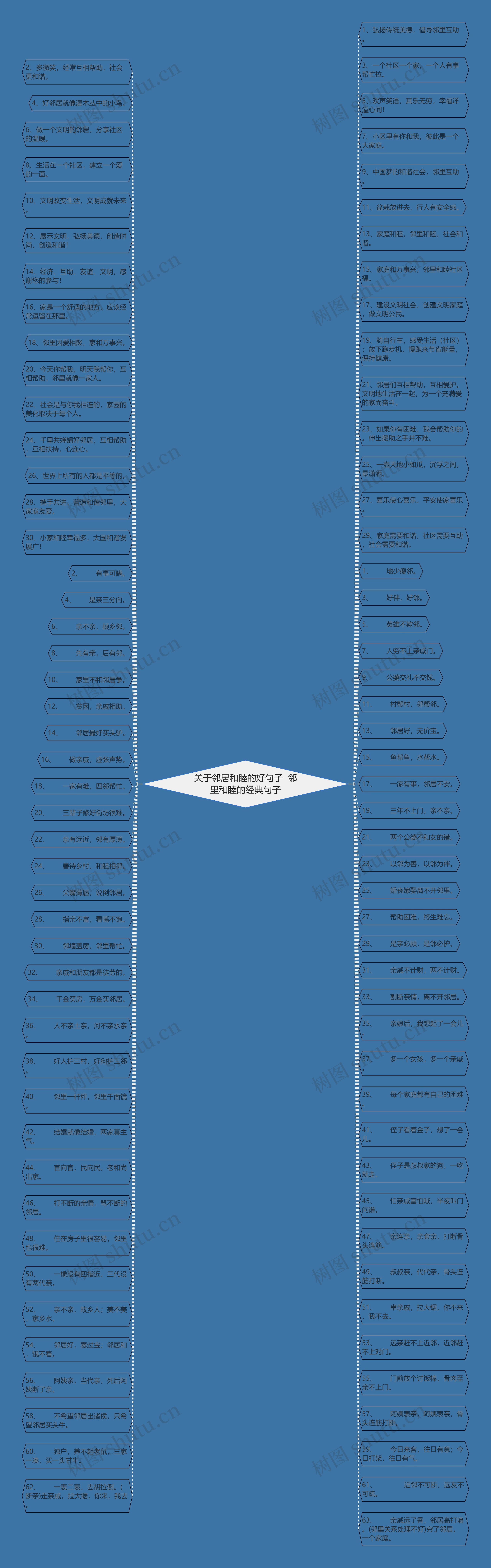 关于邻居和睦的好句子  邻里和睦的经典句子思维导图