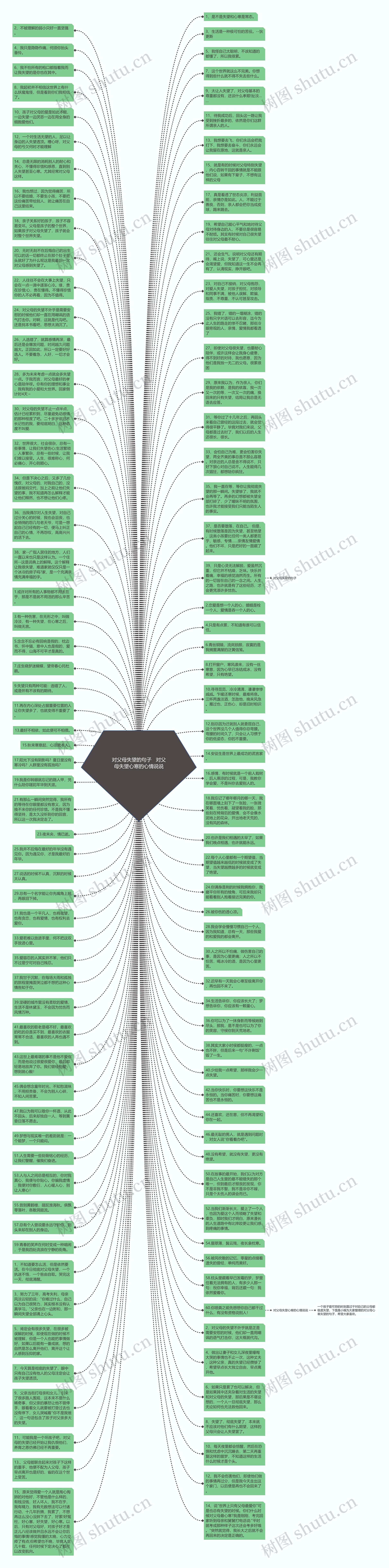 对父母失望的句子 对父母失望心寒的心情说说思维导图高清图 对父母失望的句子 对父母失望心寒的心情说说思维导图
