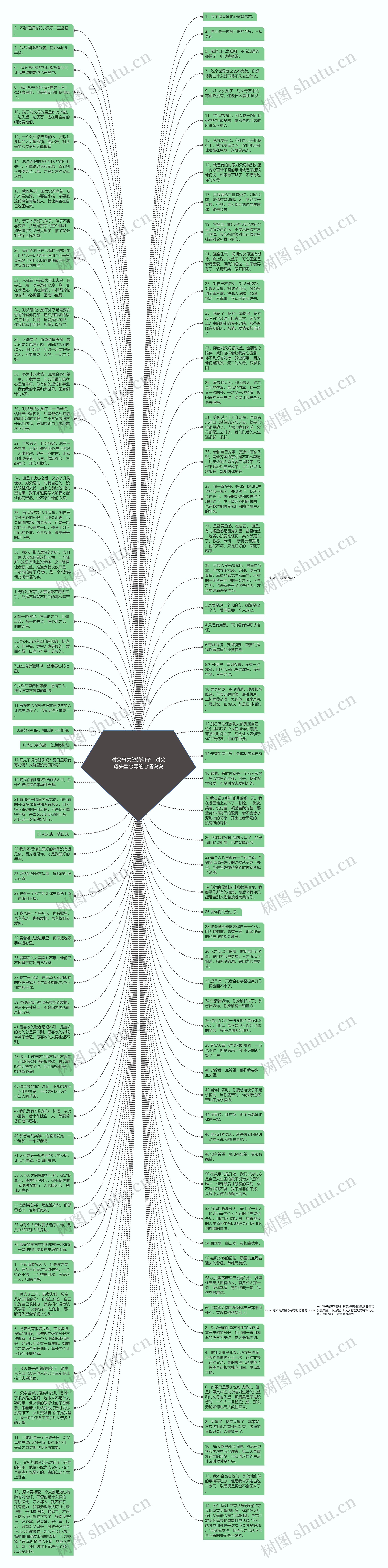 对父母失望的句子   对父母失望心寒的心情说说思维导图