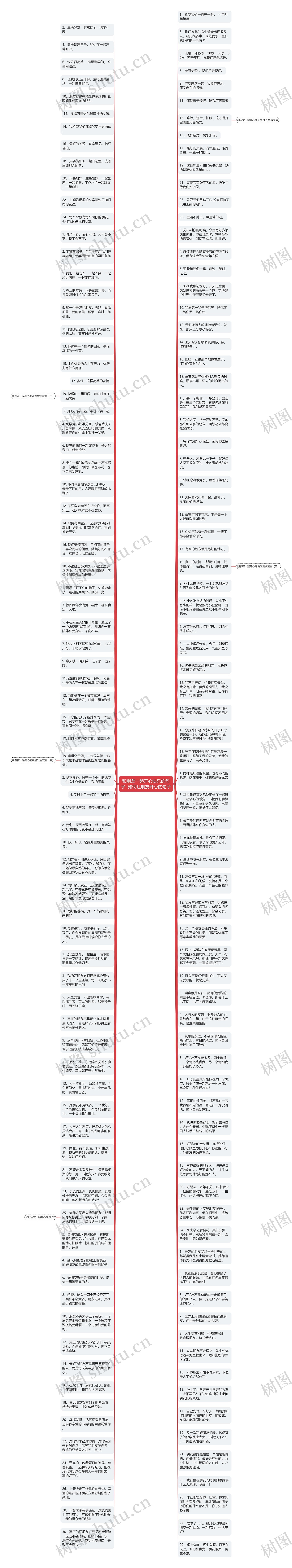 和朋友一起开心快乐的句子  如何让朋友开心的句子思维导图