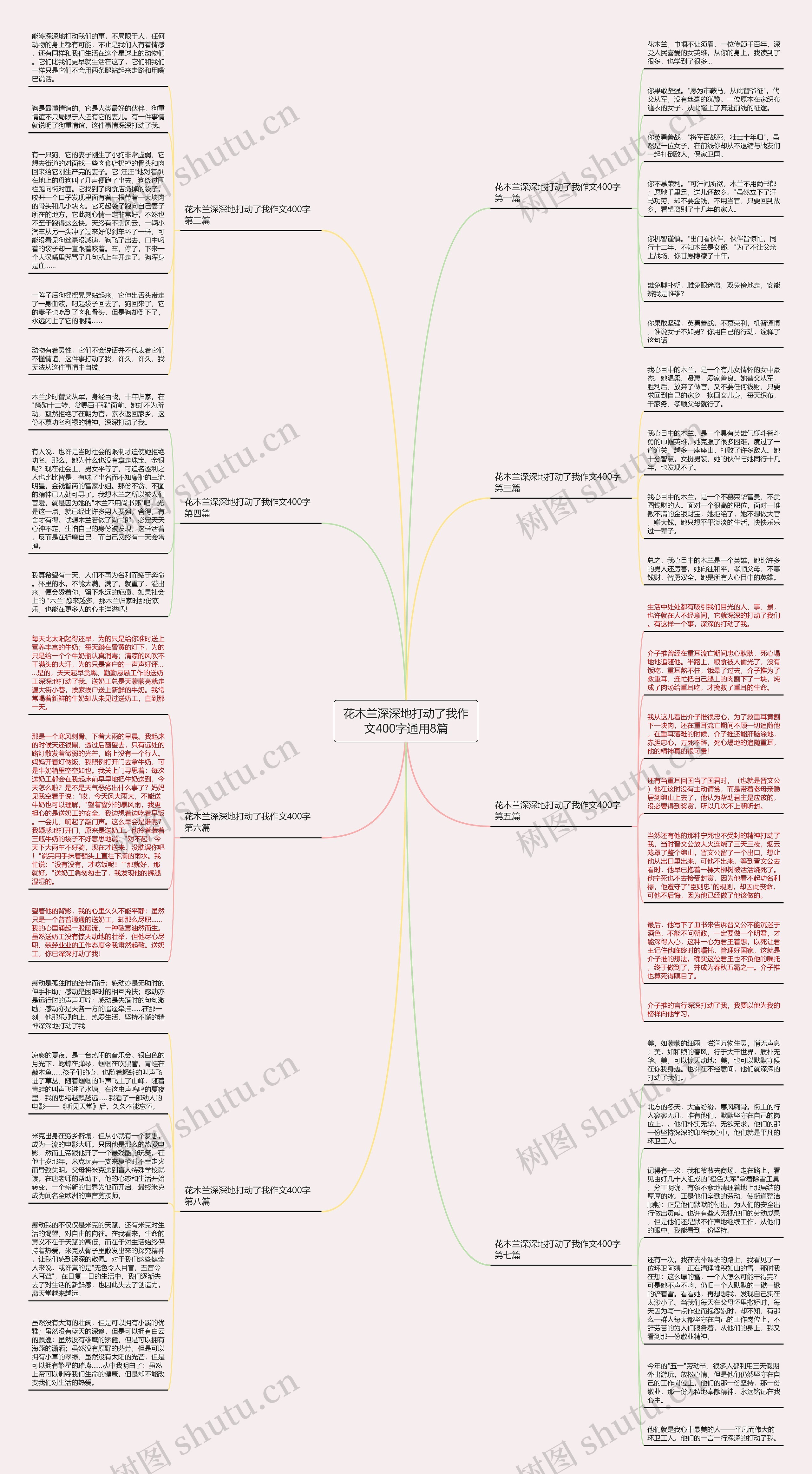 花木兰深深地打动了我作文400字通用8篇思维导图