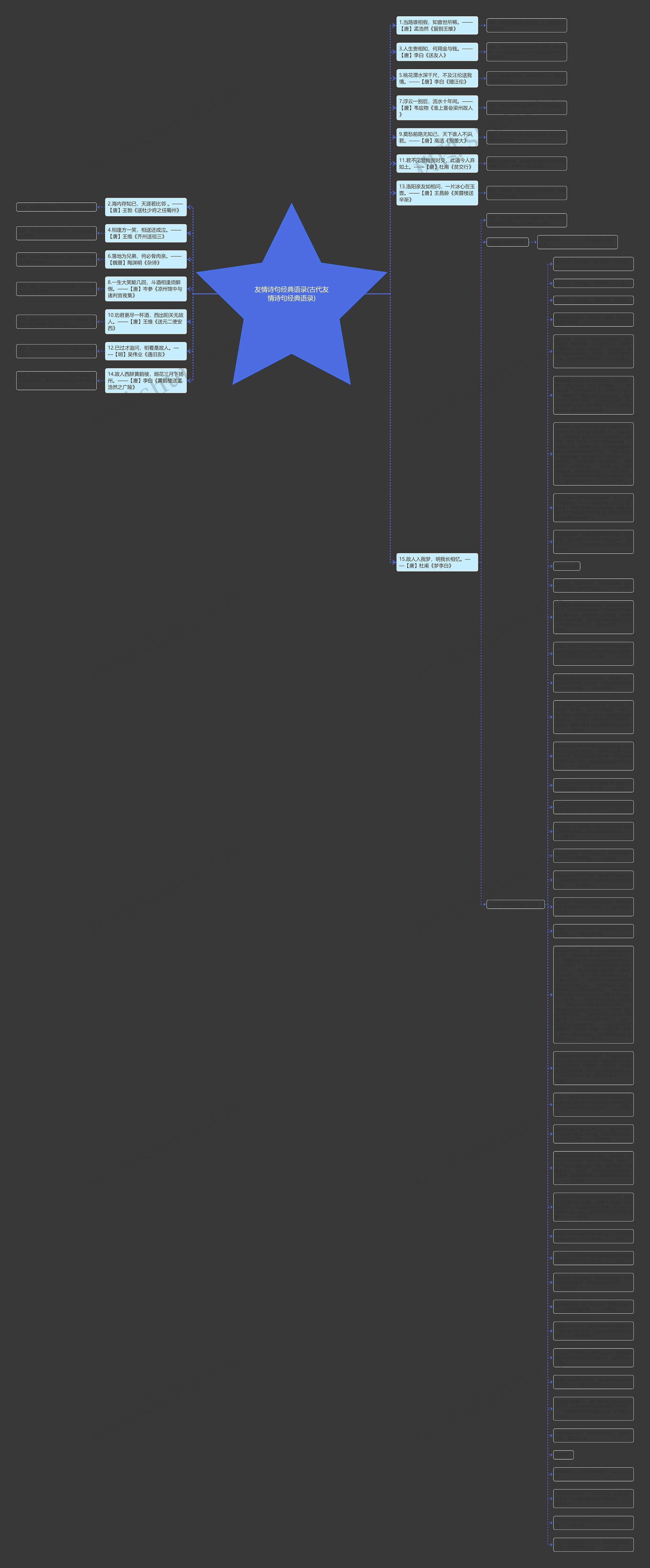 友情诗句经典语录(古代友情诗句经典语录)思维导图