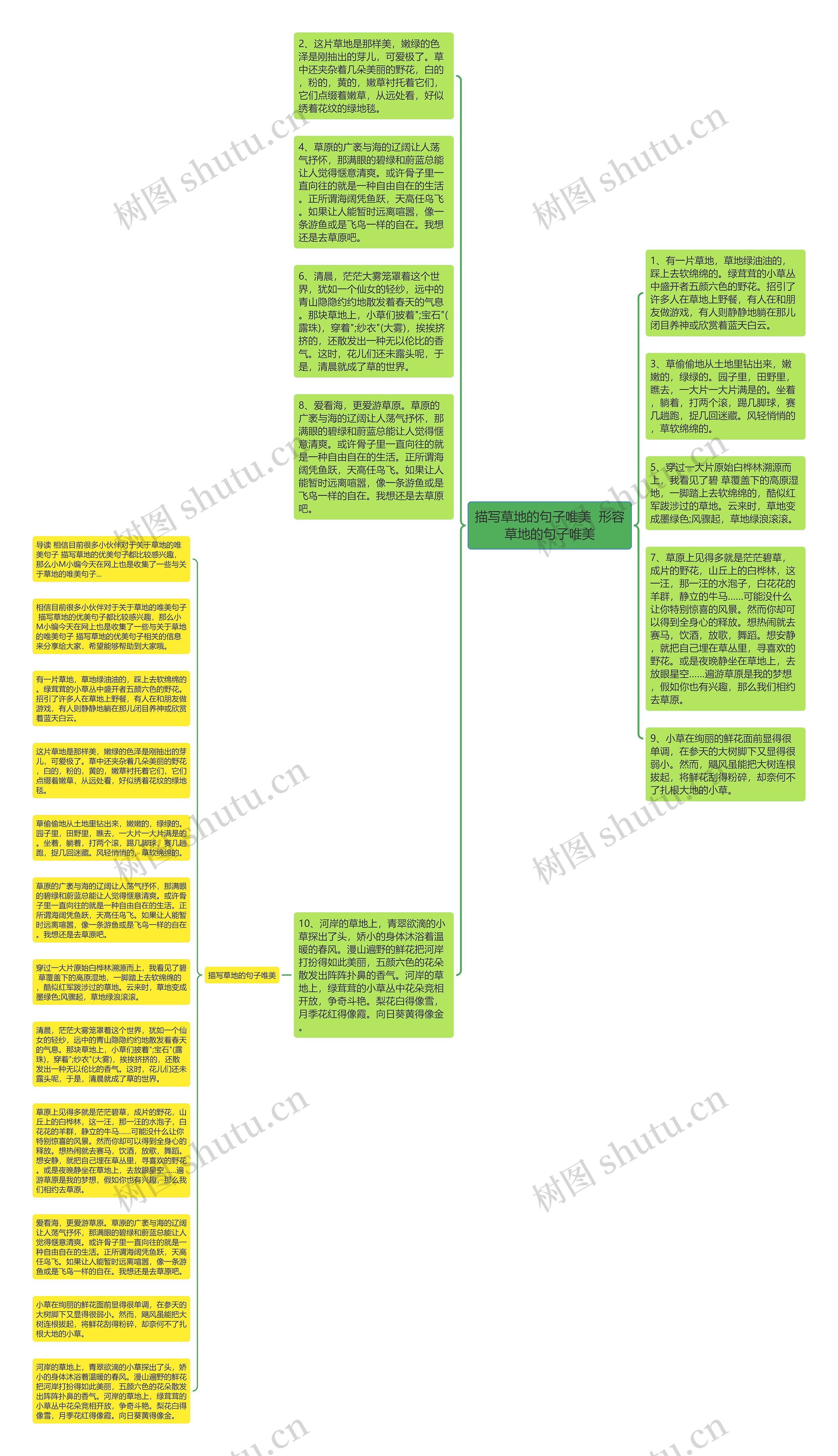 描写草地的句子唯美  形容草地的句子唯美思维导图