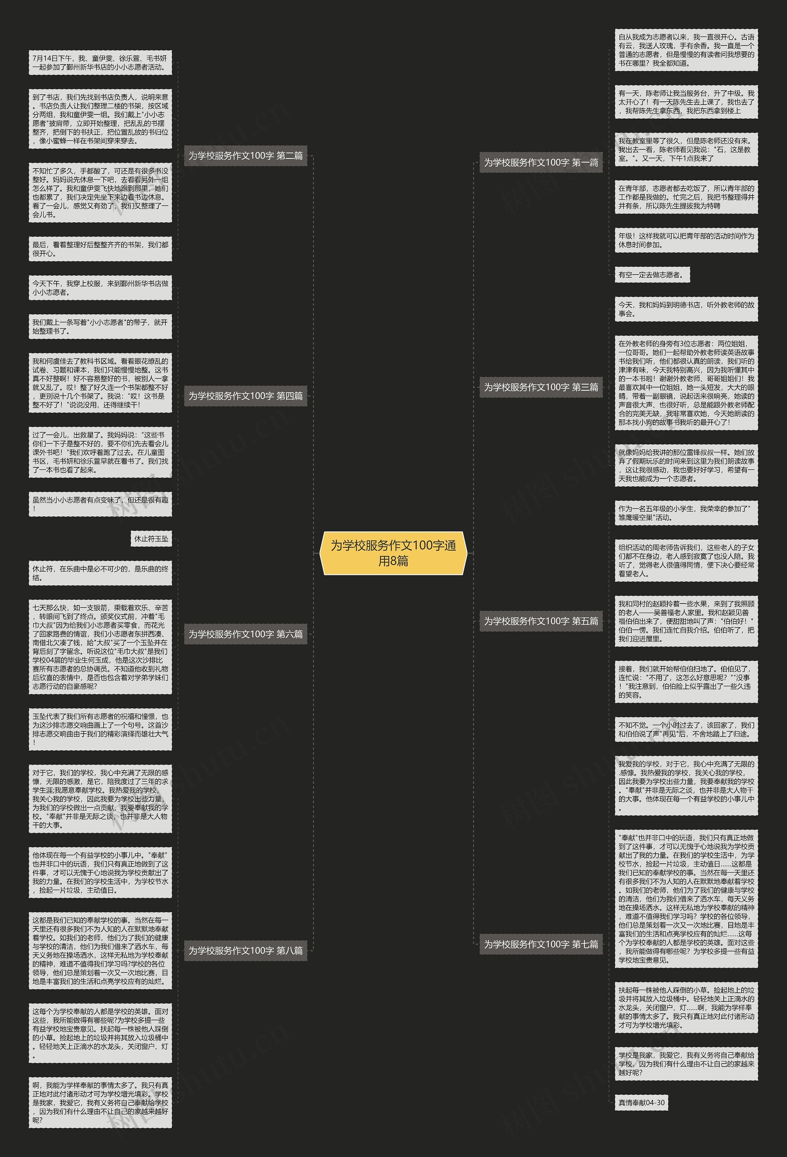 为学校服务作文100字通用8篇思维导图