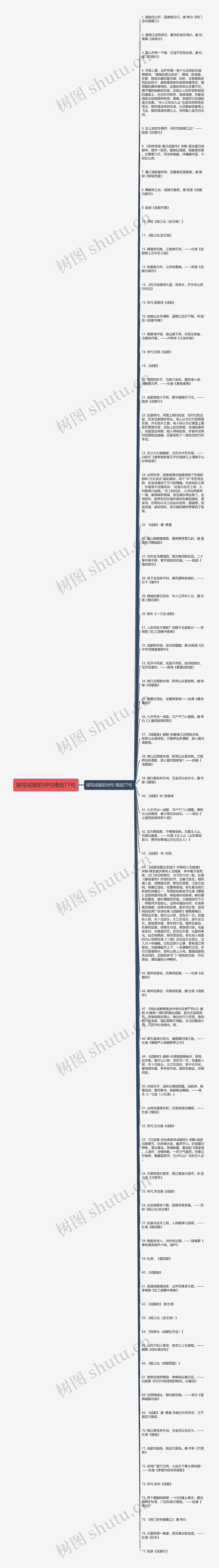 描写成都的诗句精选77句思维导图