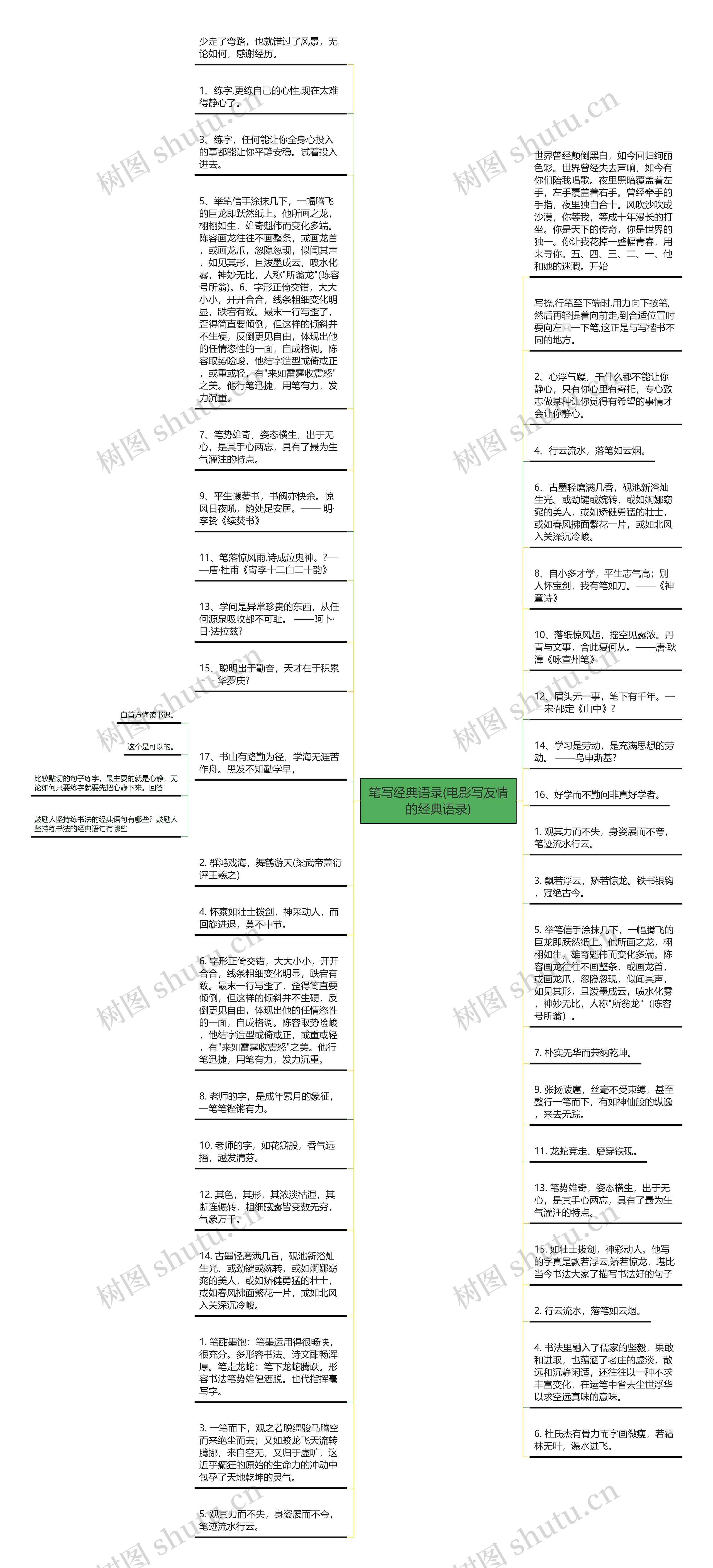 笔写经典语录(电影写友情的经典语录)思维导图