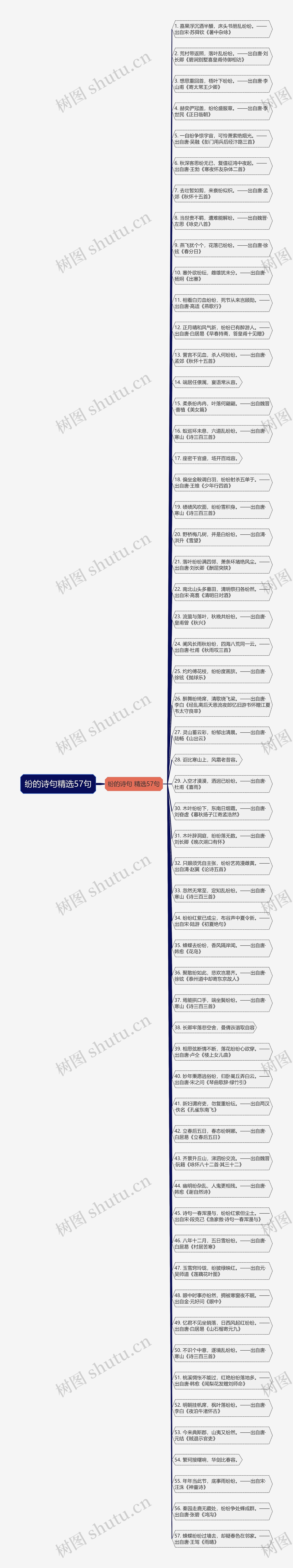 纷的诗句精选57句思维导图