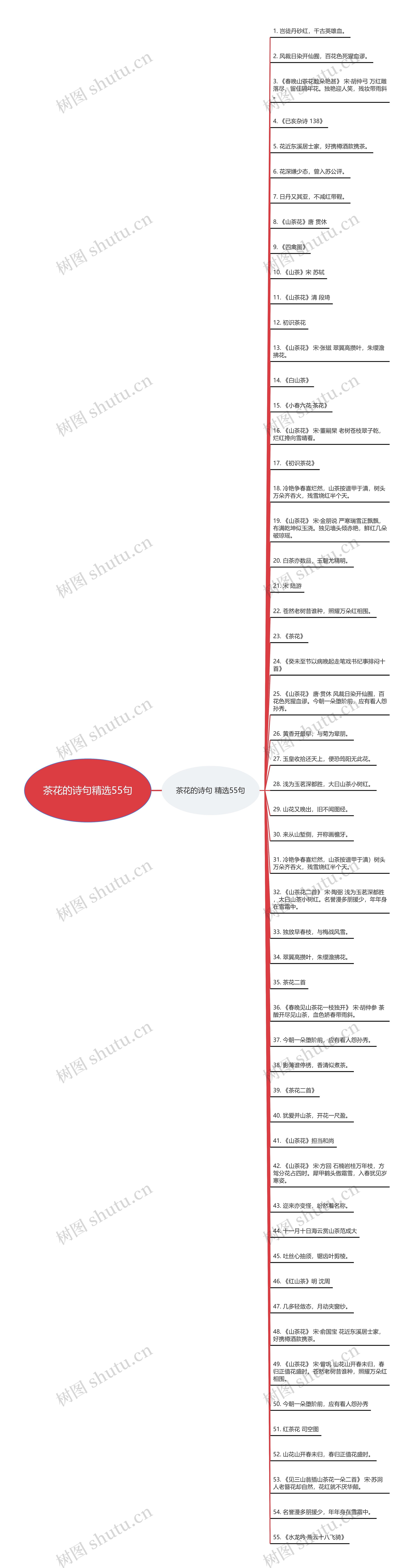 茶花的诗句精选55句思维导图