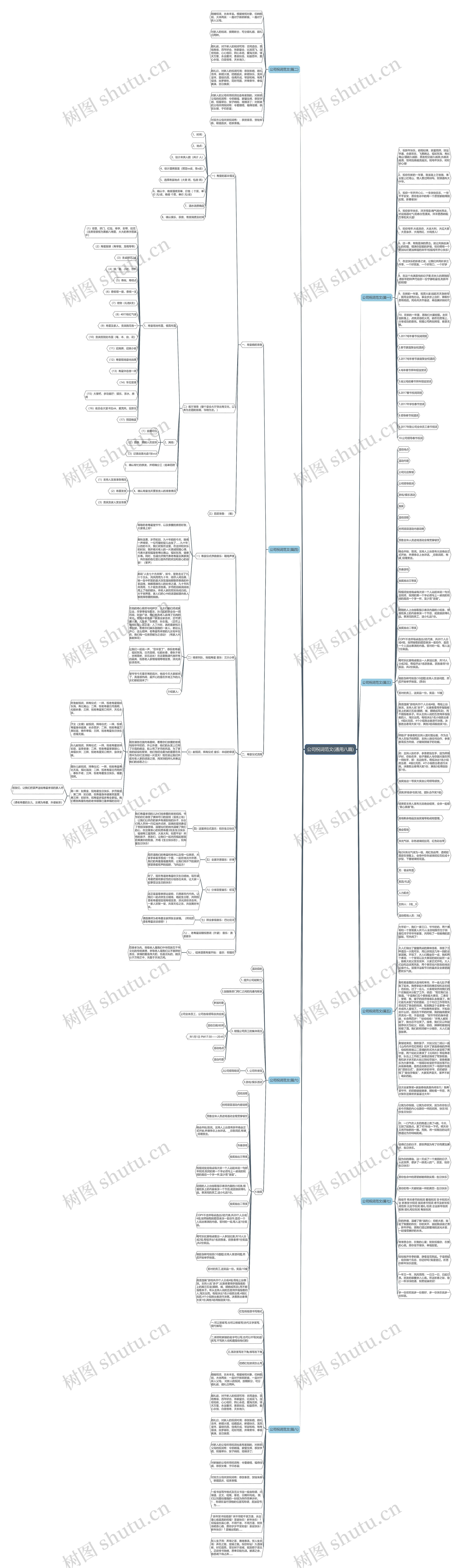公司祝词范文(通用八篇)思维导图