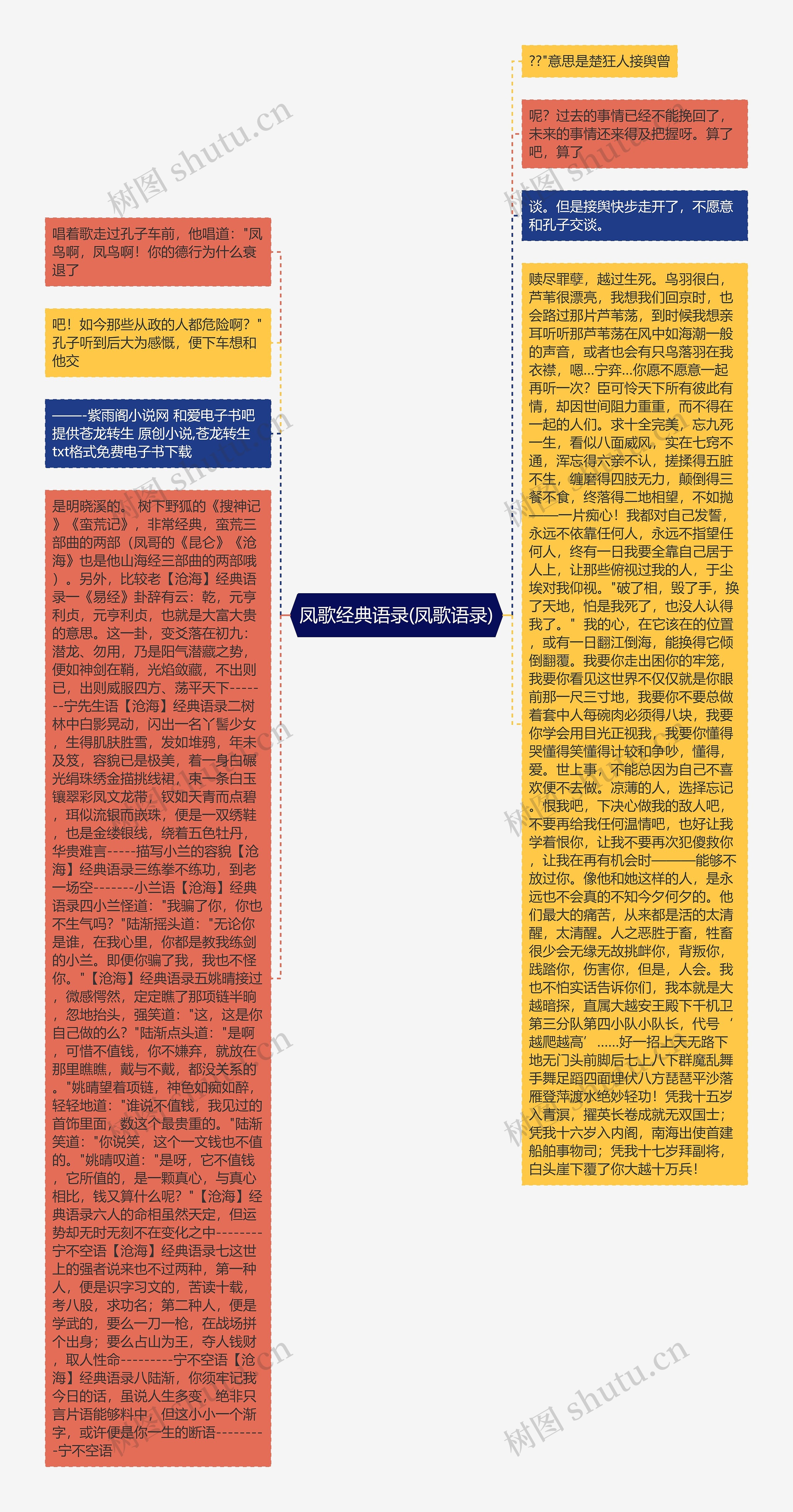 凤歌经典语录(凤歌语录)