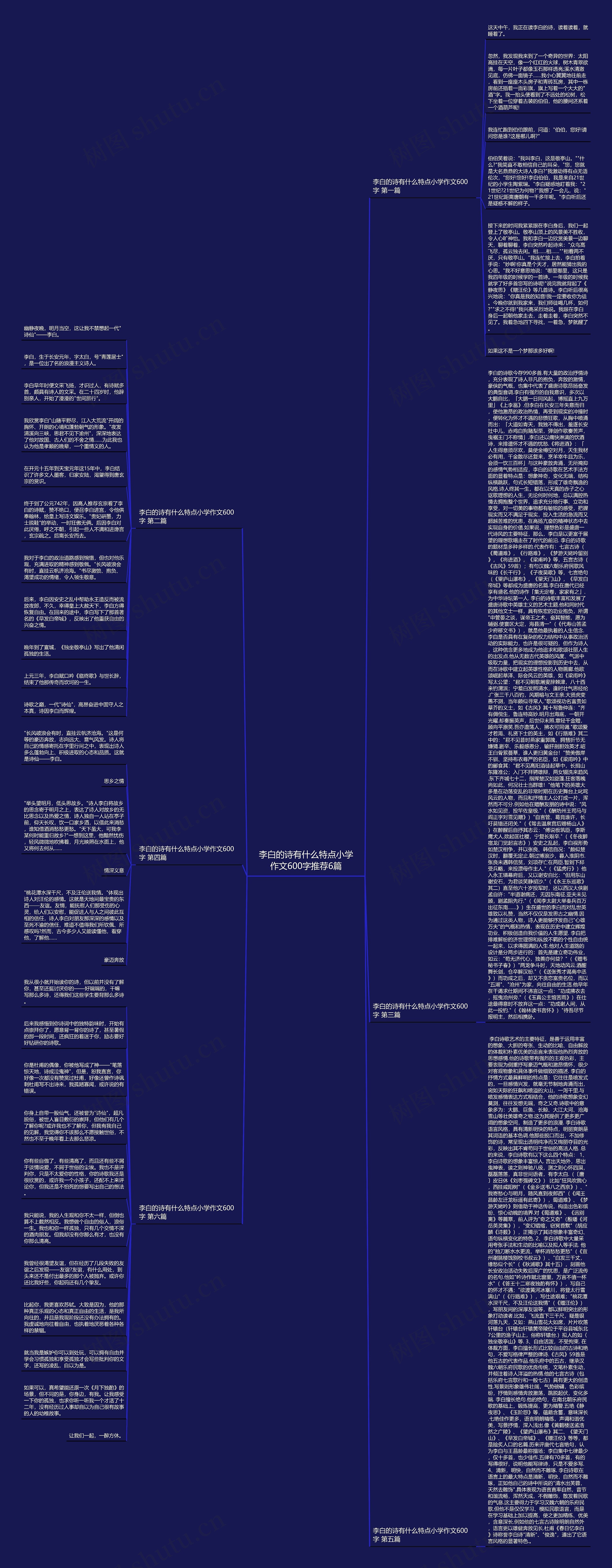 李白的诗有什么特点小学作文600字推荐6篇思维导图