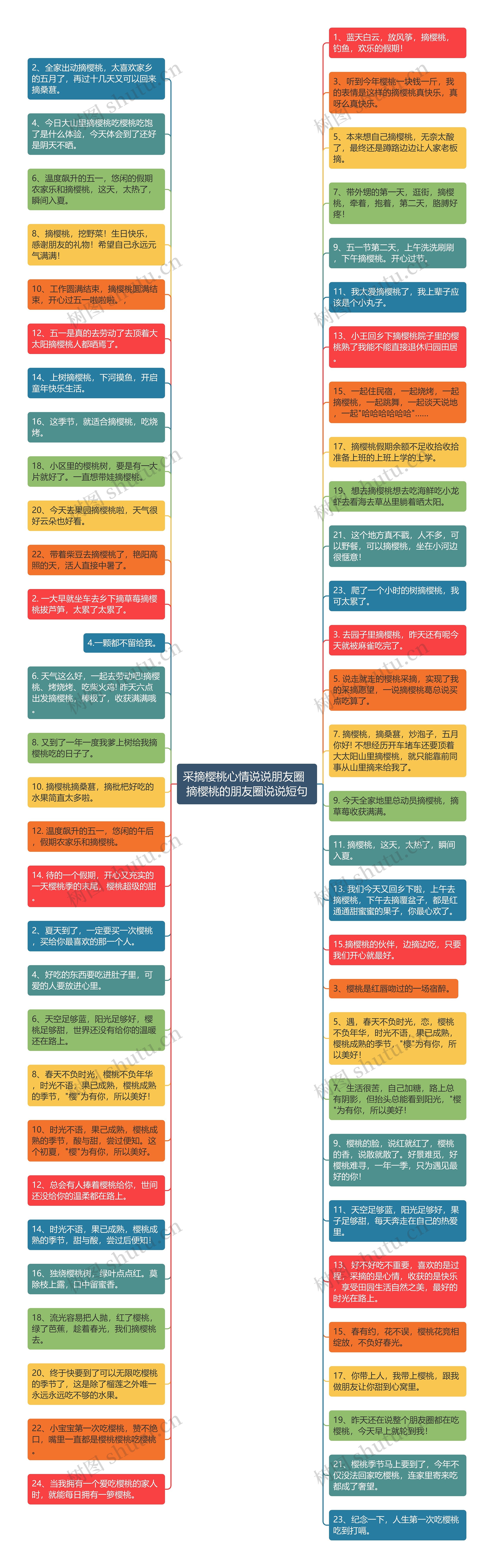 采摘樱桃心情说说朋友圈  摘樱桃的朋友圈说说短句思维导图