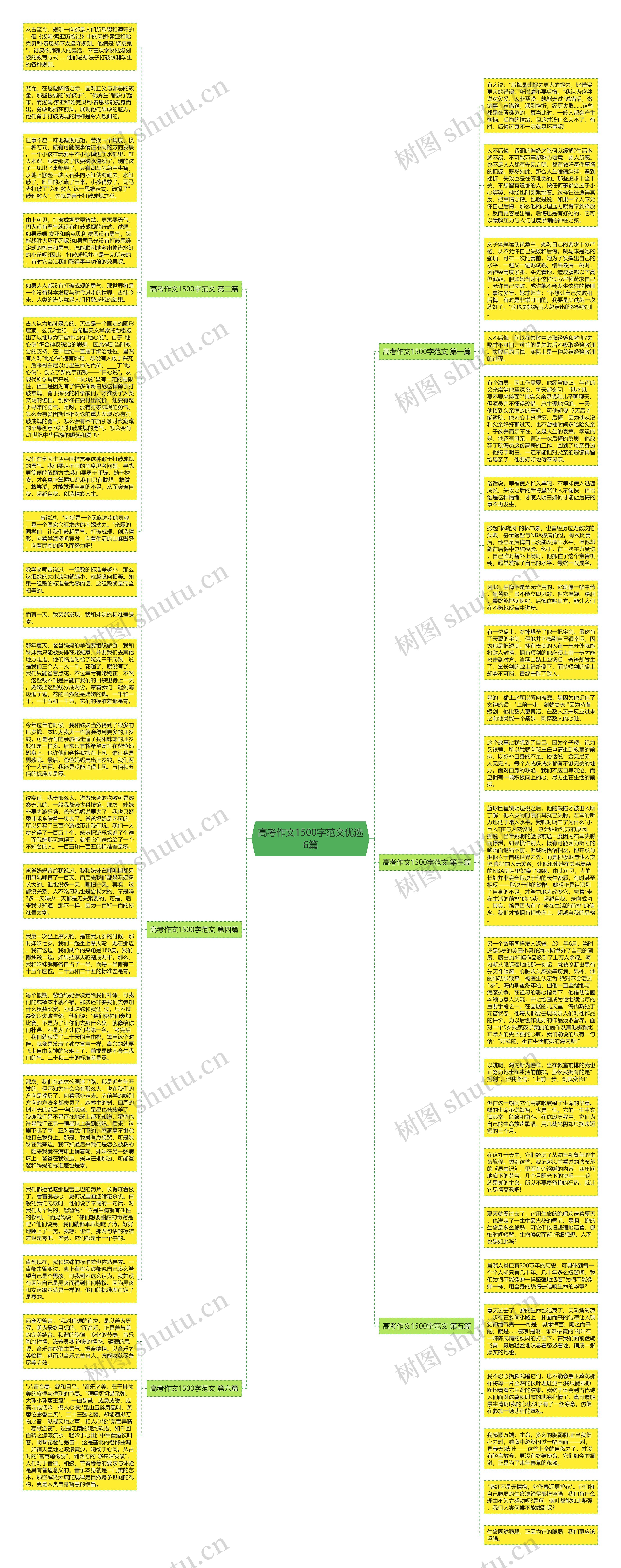 高考作文1500字范文优选6篇思维导图高清图 高考作文1500字范文优选6篇思维导图