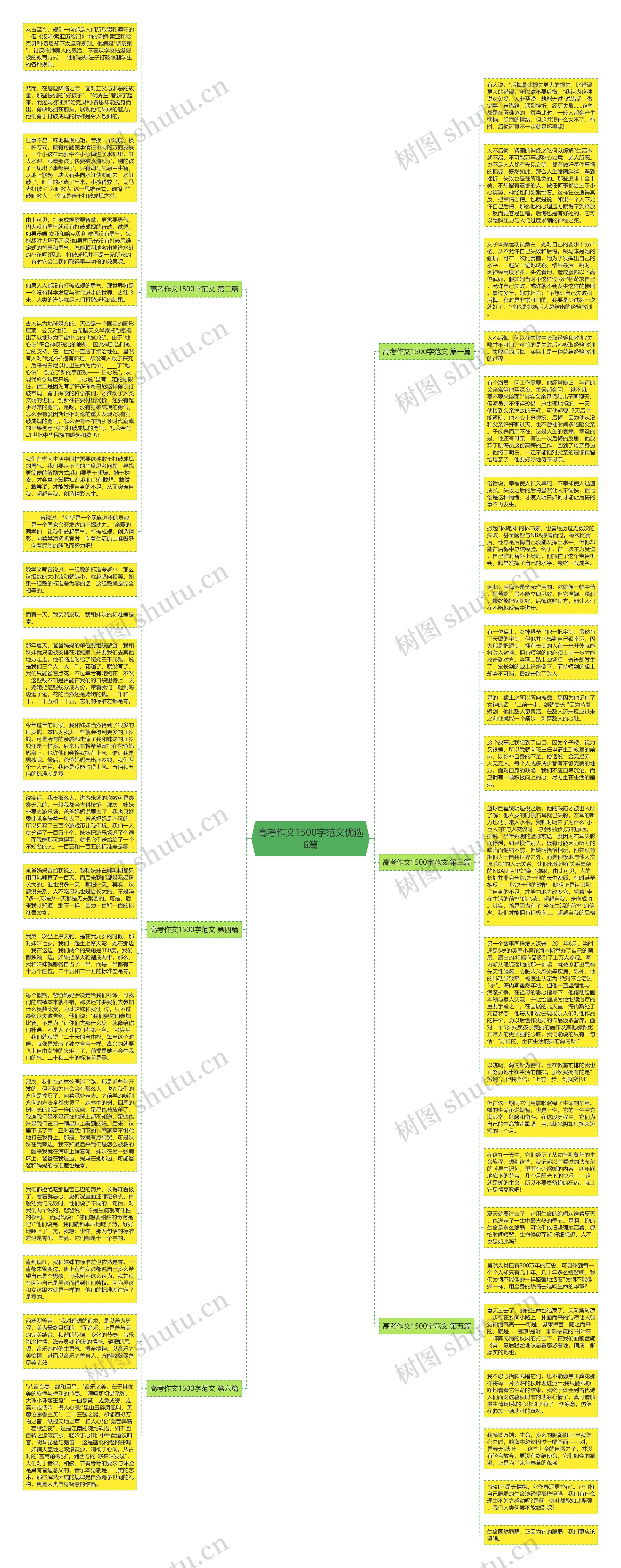 高考作文1500字范文优选6篇思维导图
