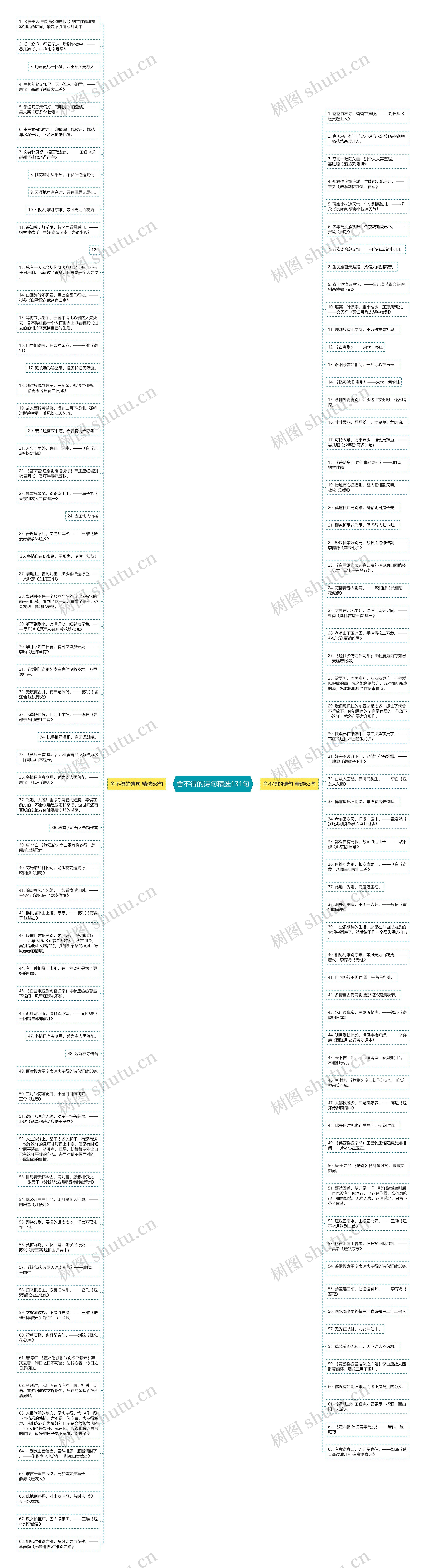舍不得的诗句精选131句思维导图