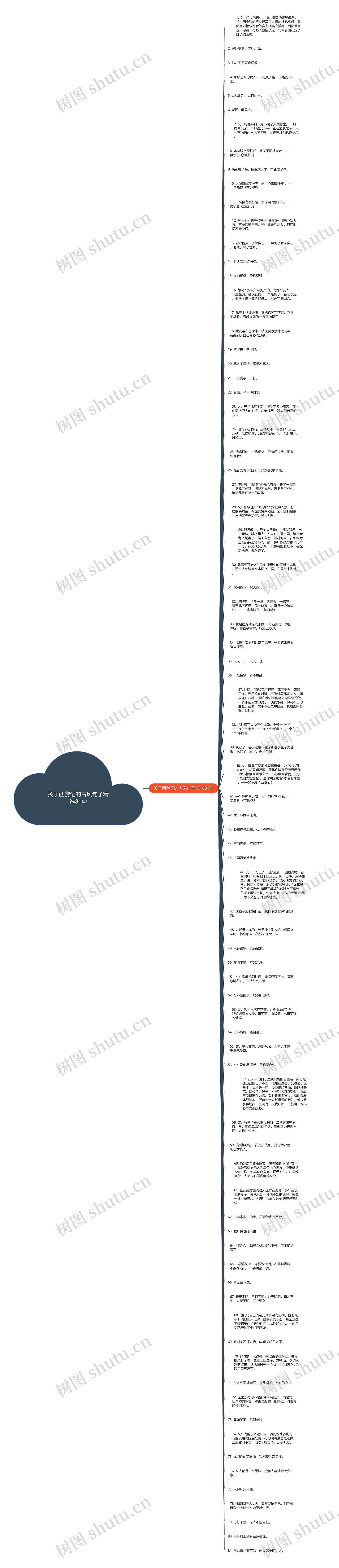 关于西游记的古风句子精选81句思维导图