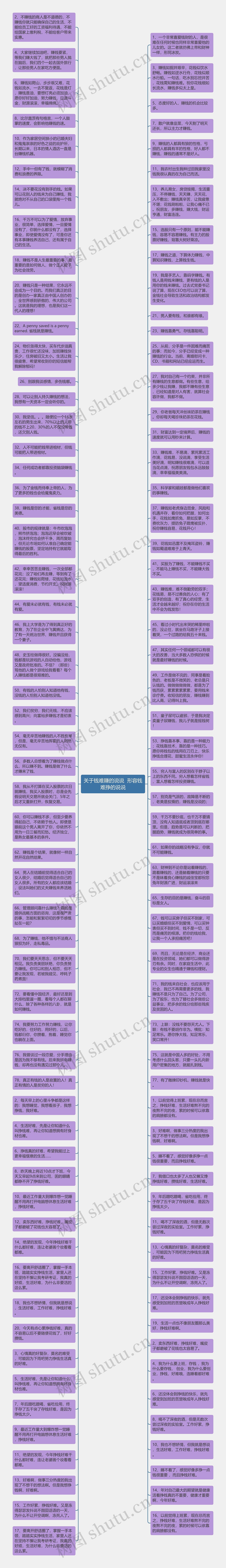 关于钱难赚的说说  形容钱难挣的说说