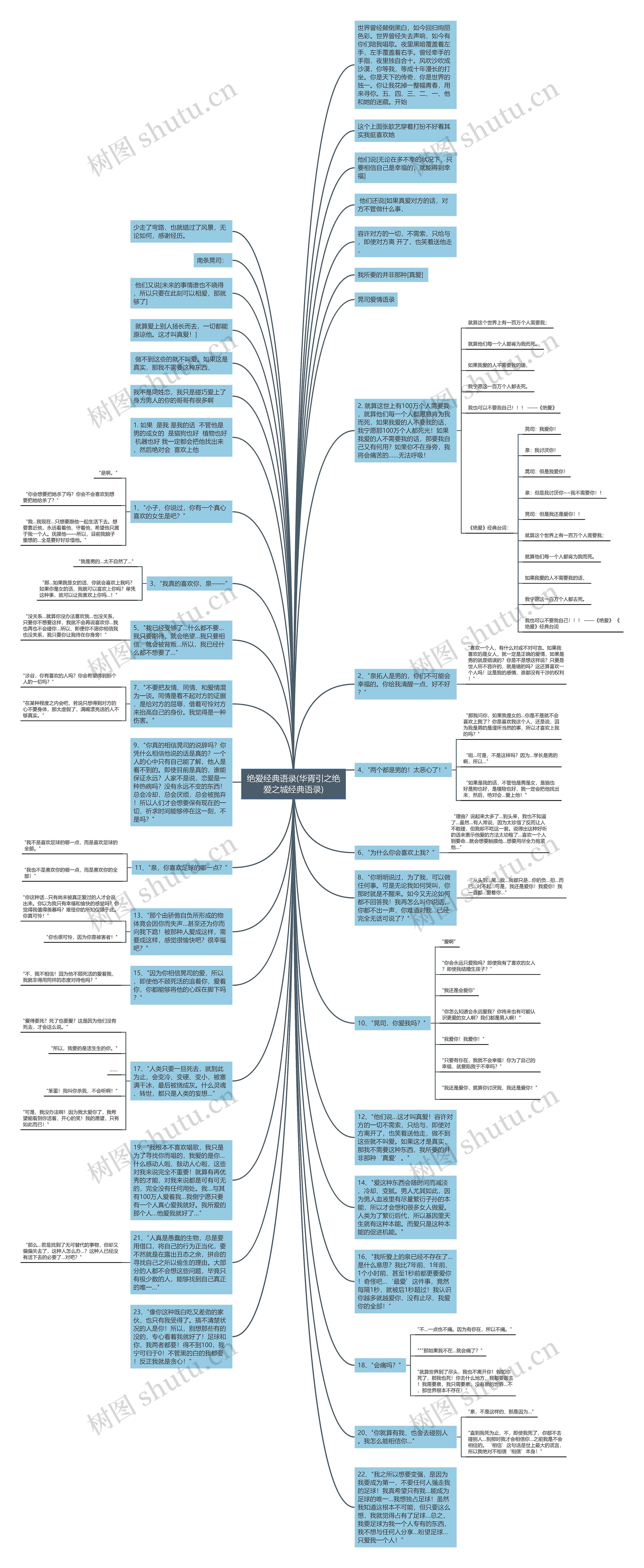 绝爱经典语录(华胥引之绝爱之城经典语录)思维导图