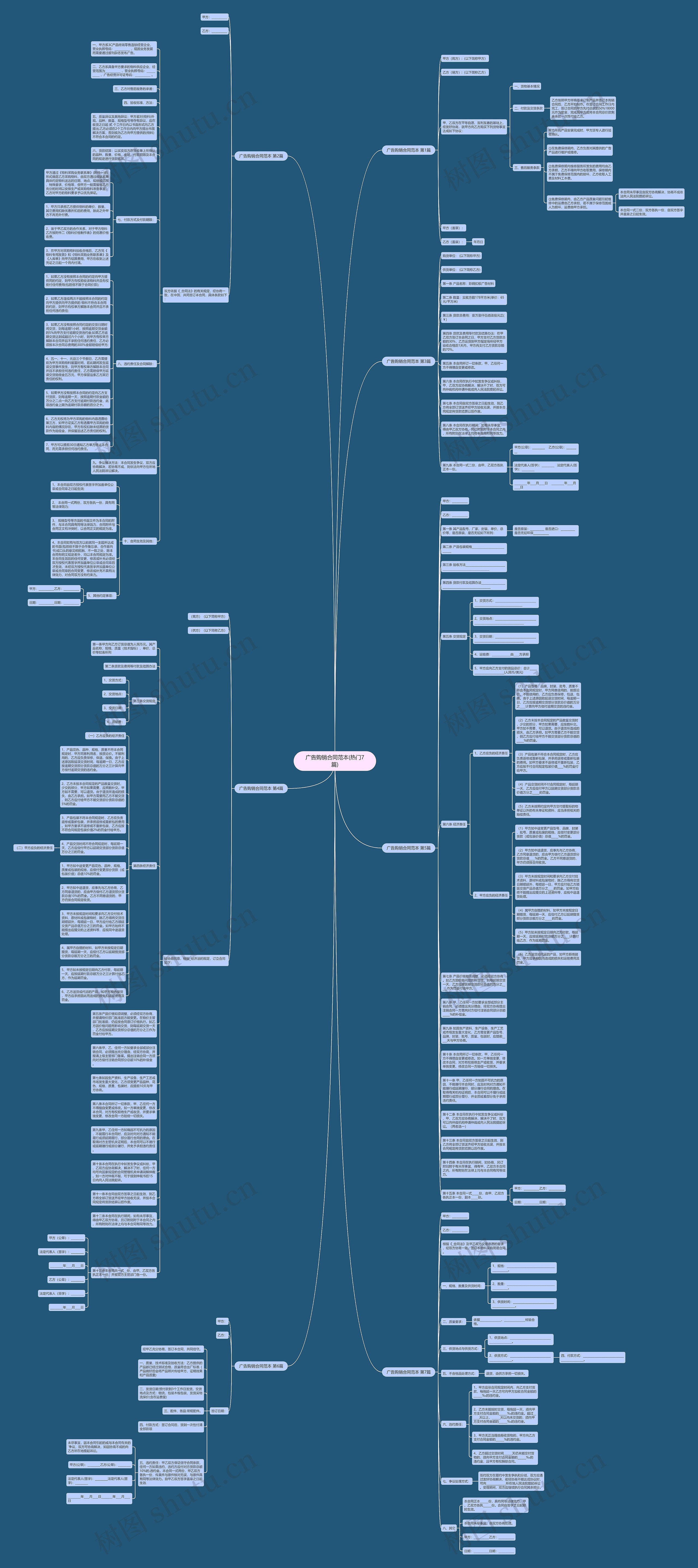 广告购销合同范本(热门7篇)思维导图