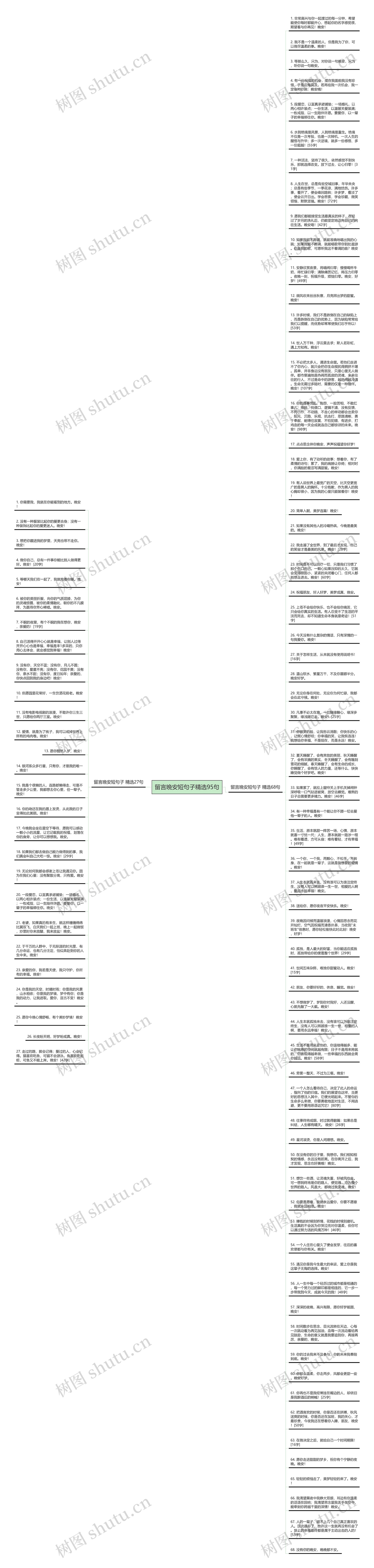 留言晚安短句子精选95句思维导图