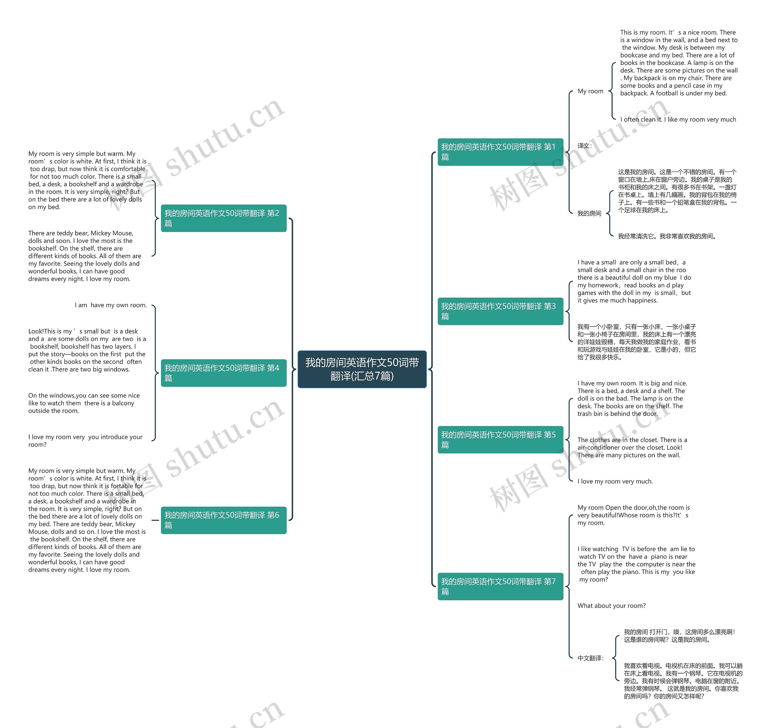 我的房间英语作文50词带翻译(汇总7篇)思维导图