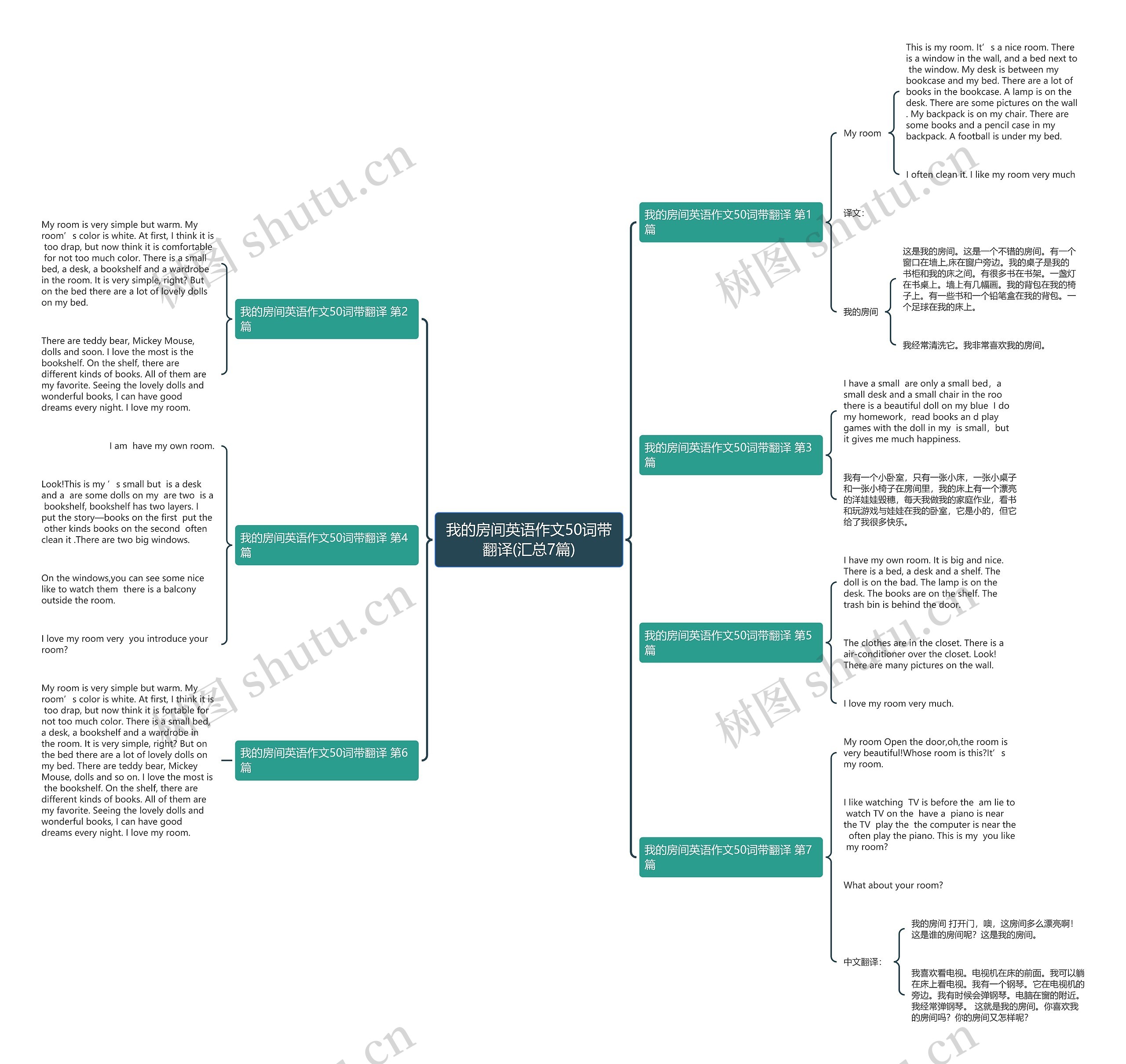 我的房间英语作文50词带翻译(汇总7篇) 我的房间英语作文50词带翻译(汇总7篇)