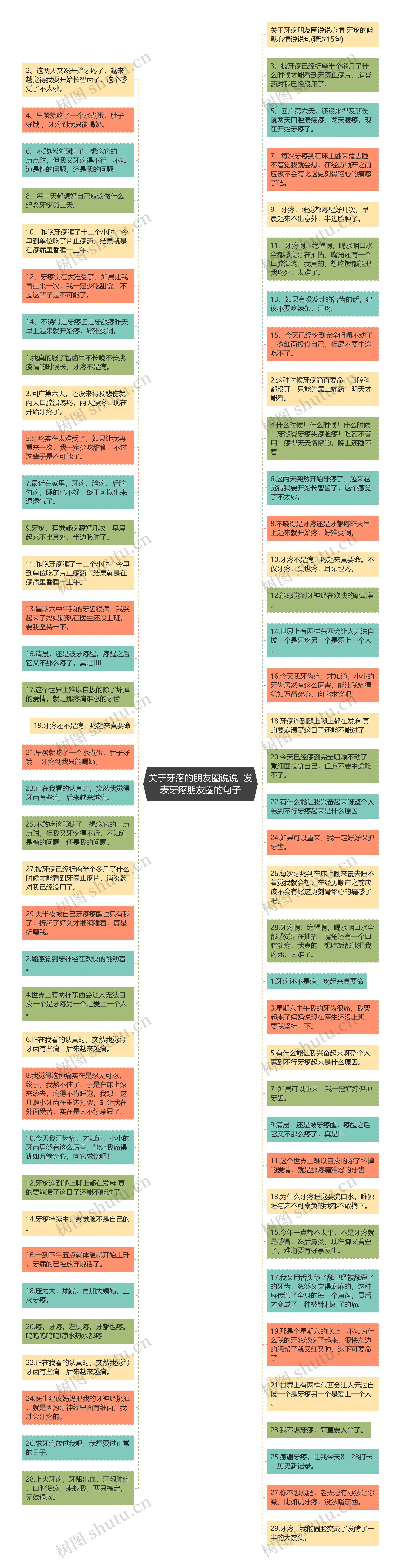 关于牙疼的朋友圈说说  发表牙疼朋友圈的句子