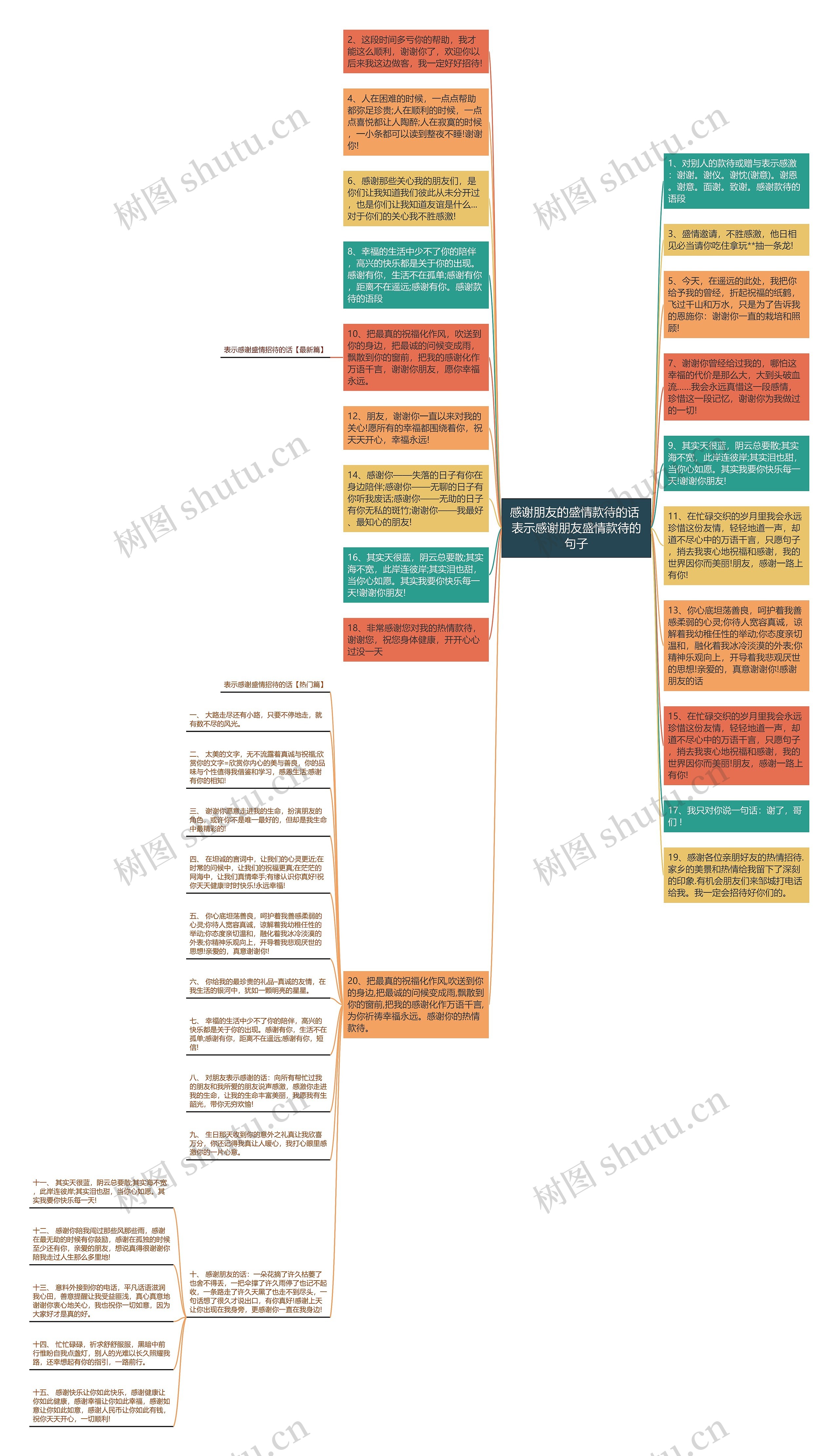感谢朋友的盛情款待的话 表示感谢朋友盛情款待的句子思维导图
