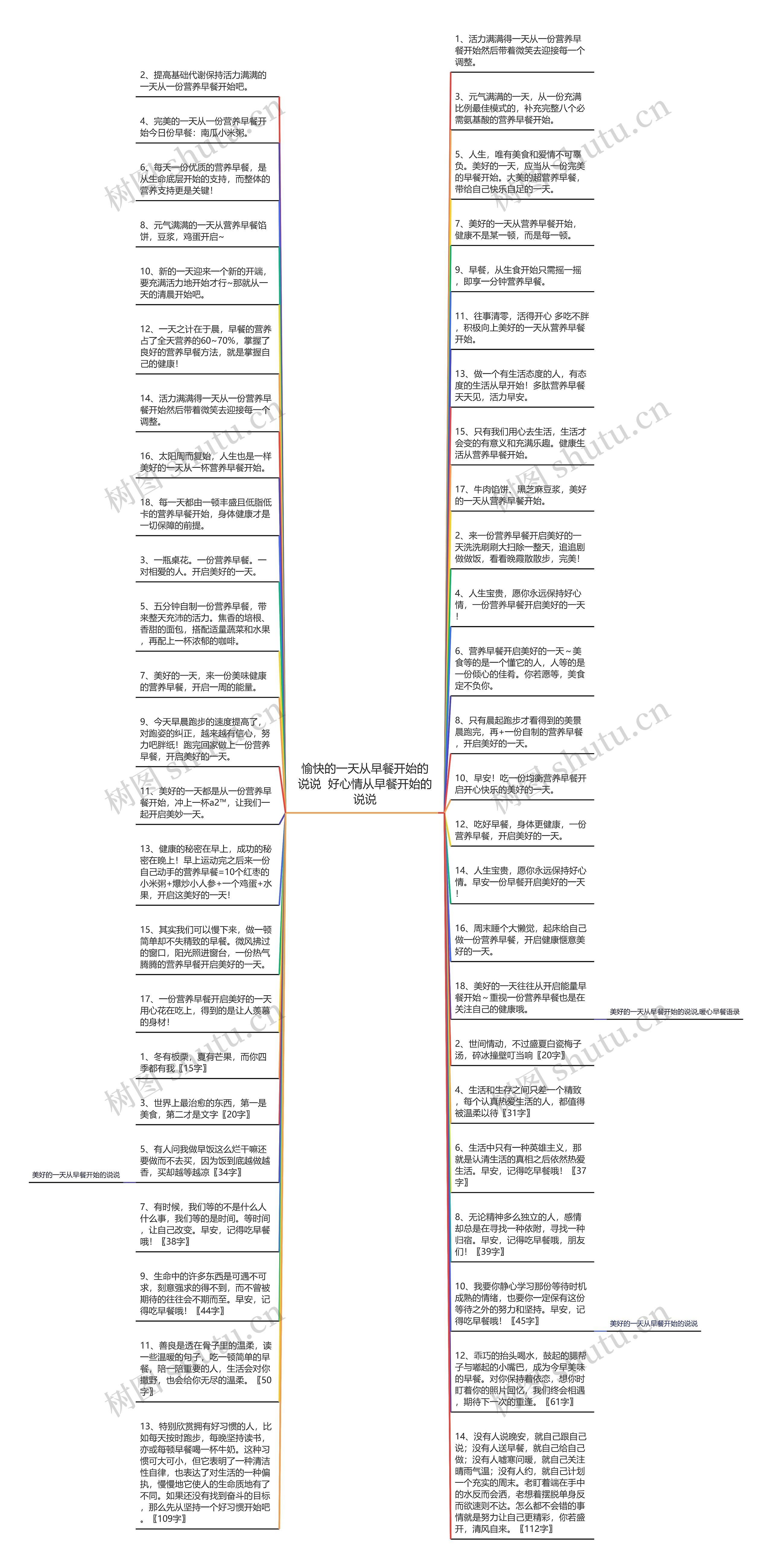 愉快的一天从早餐开始的说说  好心情从早餐开始的说说思维导图