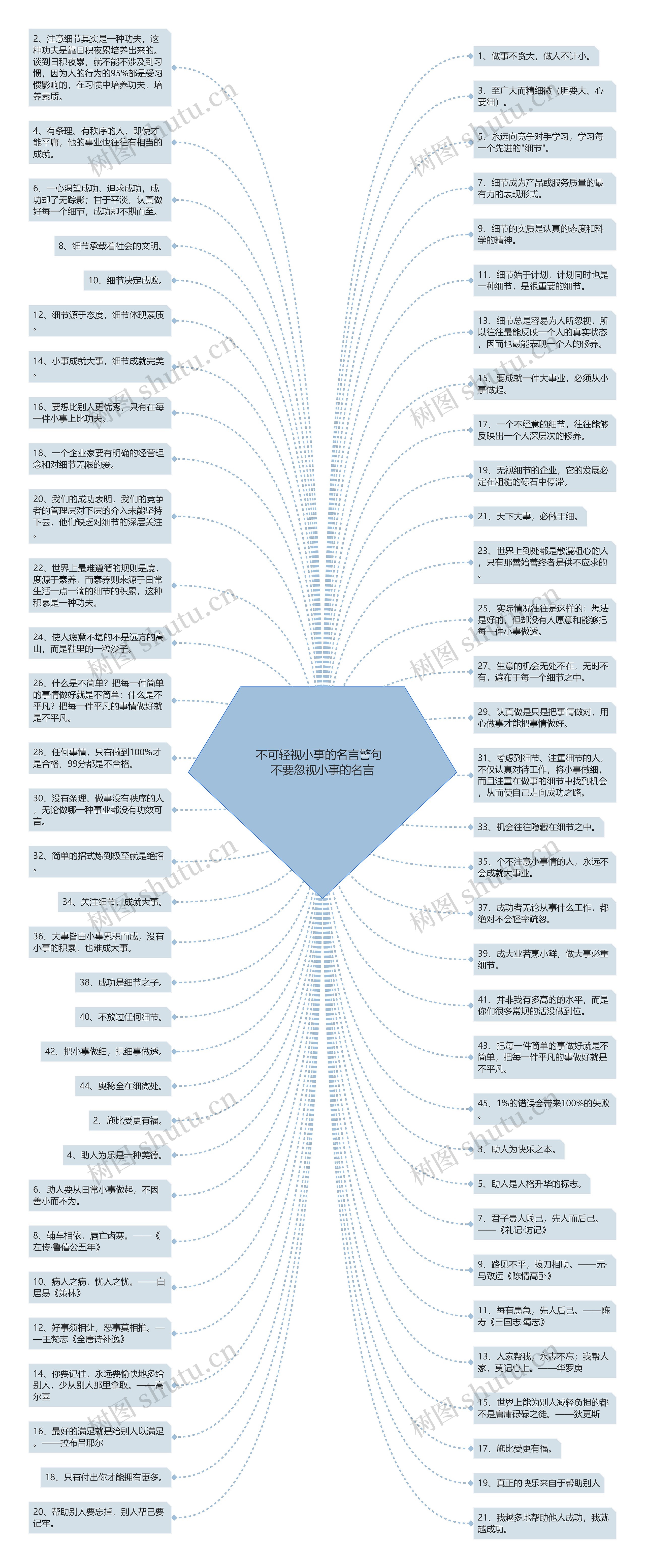 不可轻视小事的名言警句  不要忽视小事的名言思维导图