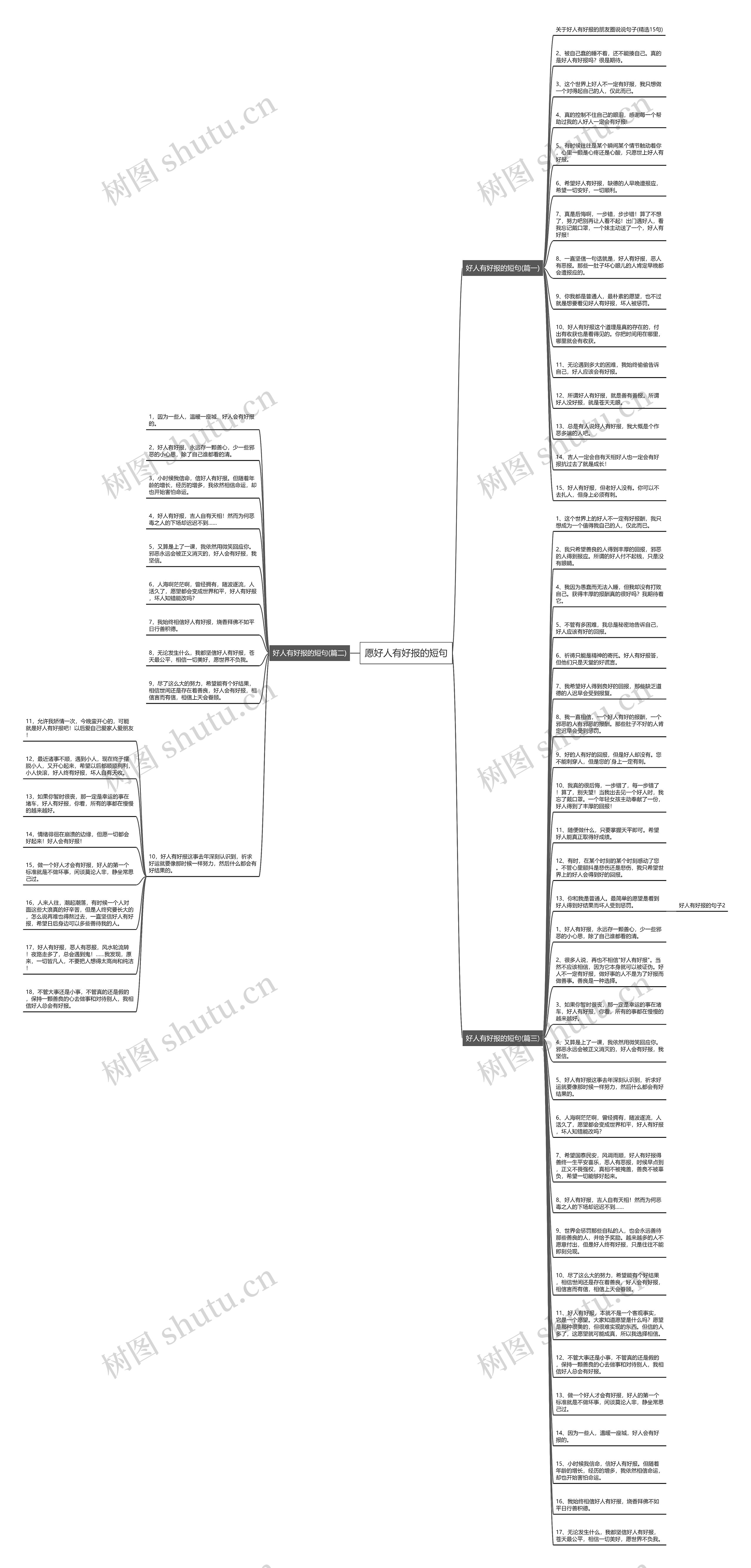 愿好人有好报的短句思维导图