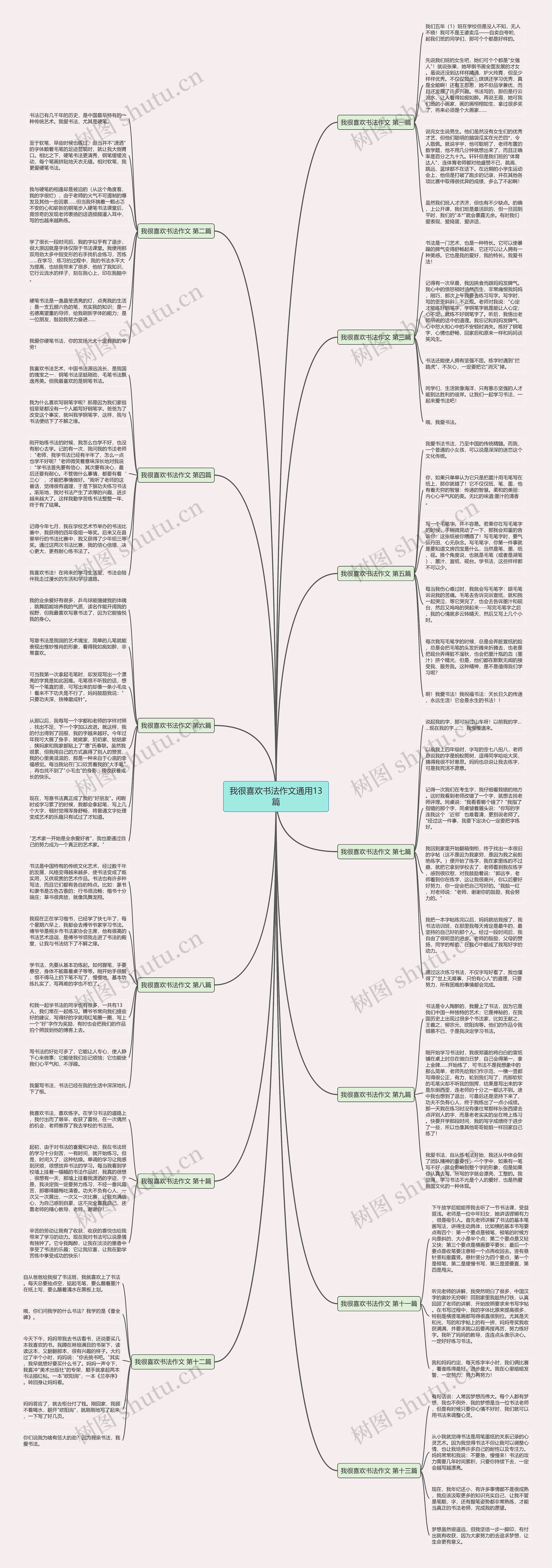 我很喜欢书法作文通用13篇思维导图