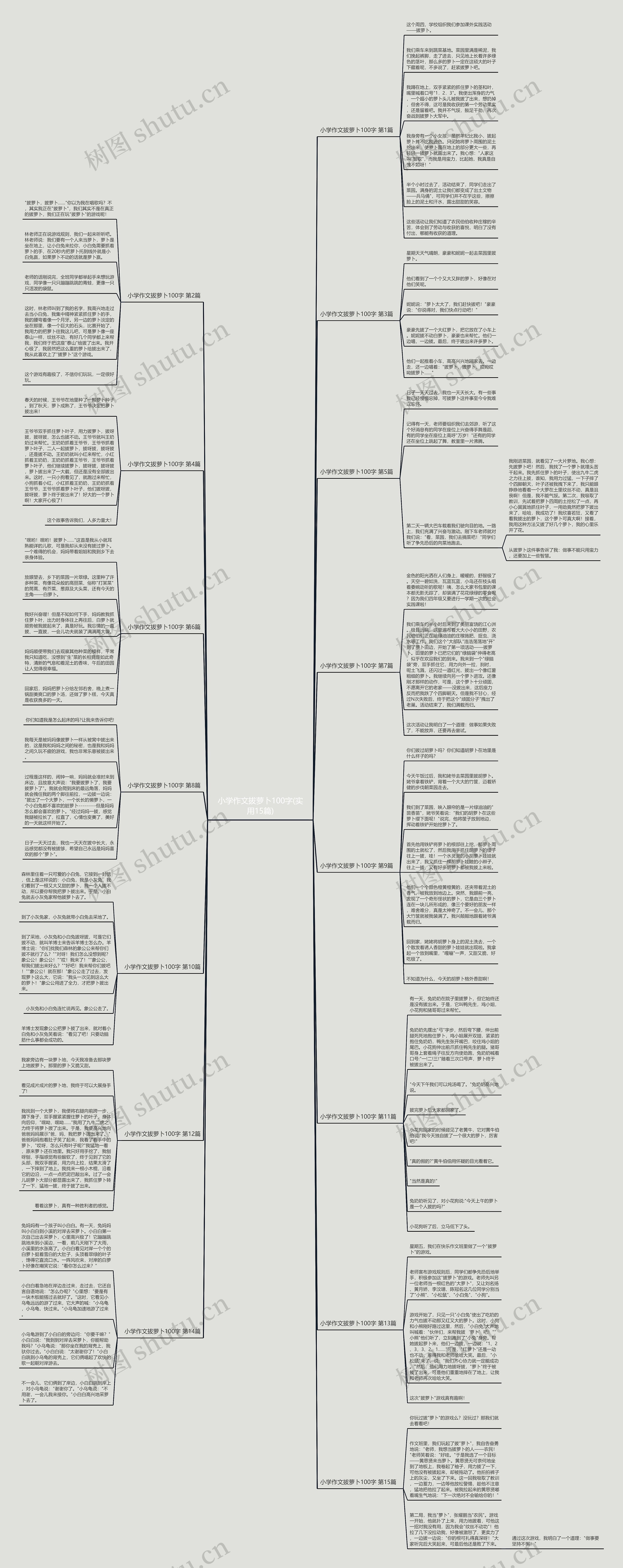 小学作文拔萝卜100字(实用15篇) 小学作文拔萝卜100字(实用15篇)