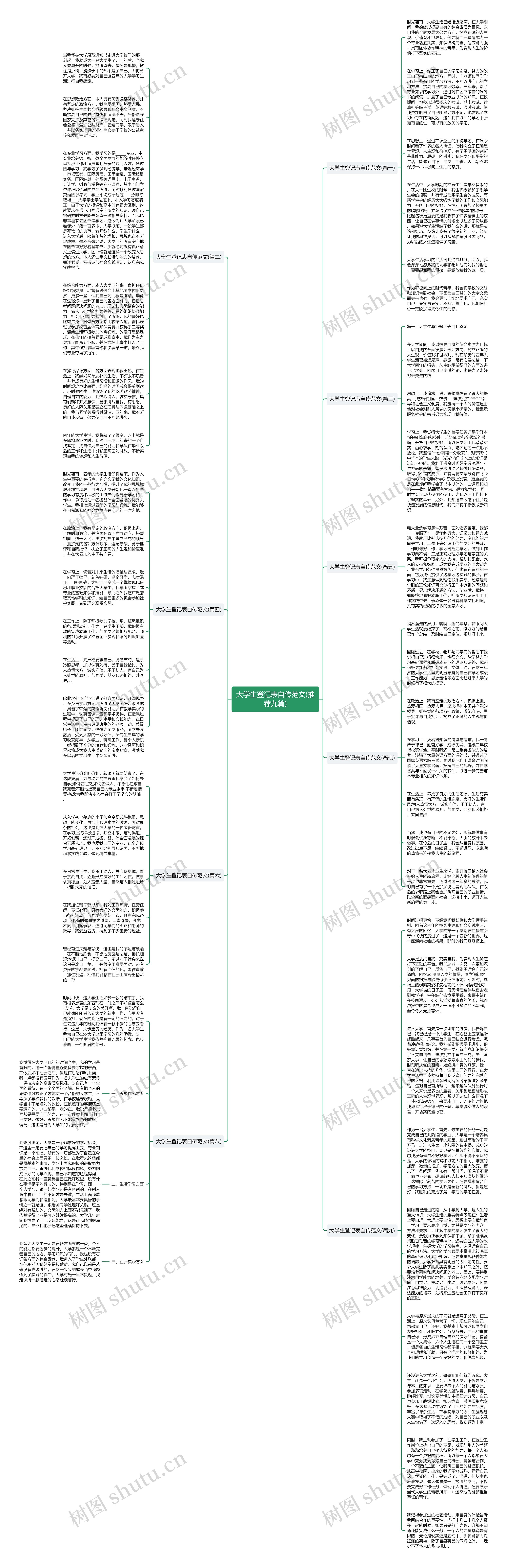 大学生登记表自传范文(推荐九篇)思维导图