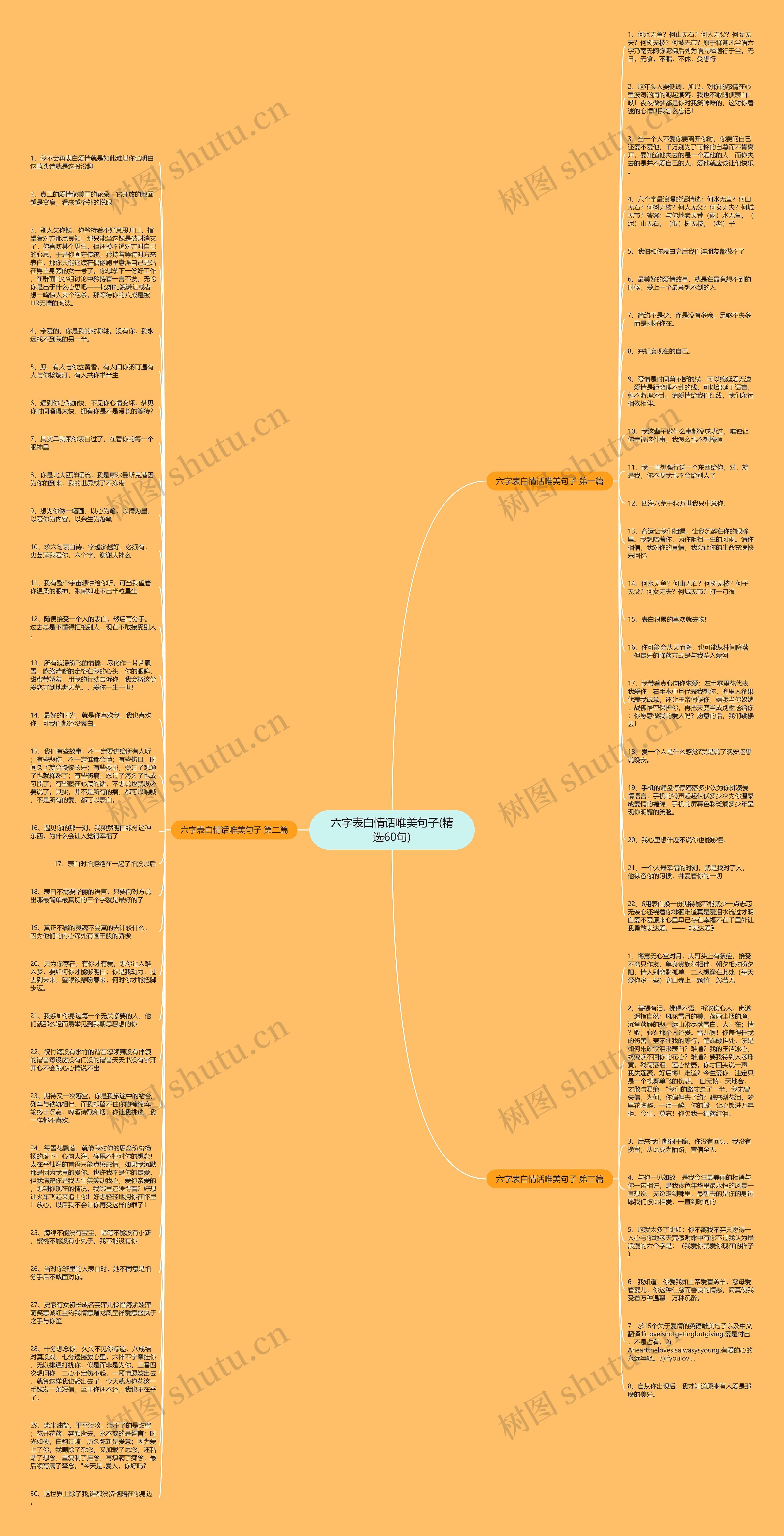 六字表白情话唯美句子(精选60句)思维导图