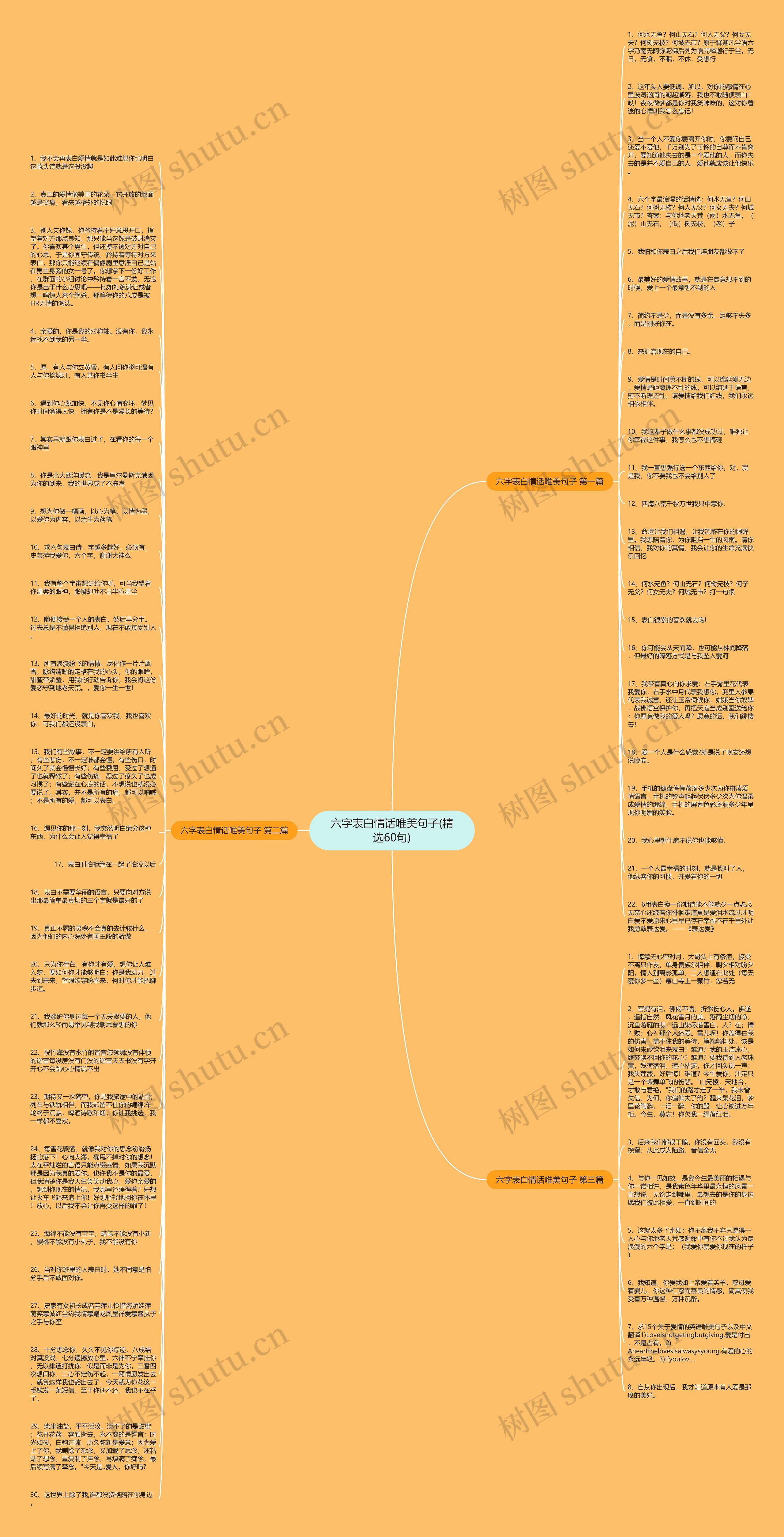 六字表白情话唯美句子(精选60句)思维导图高清图 六字表白情话唯美句子(精选60句)思维导图